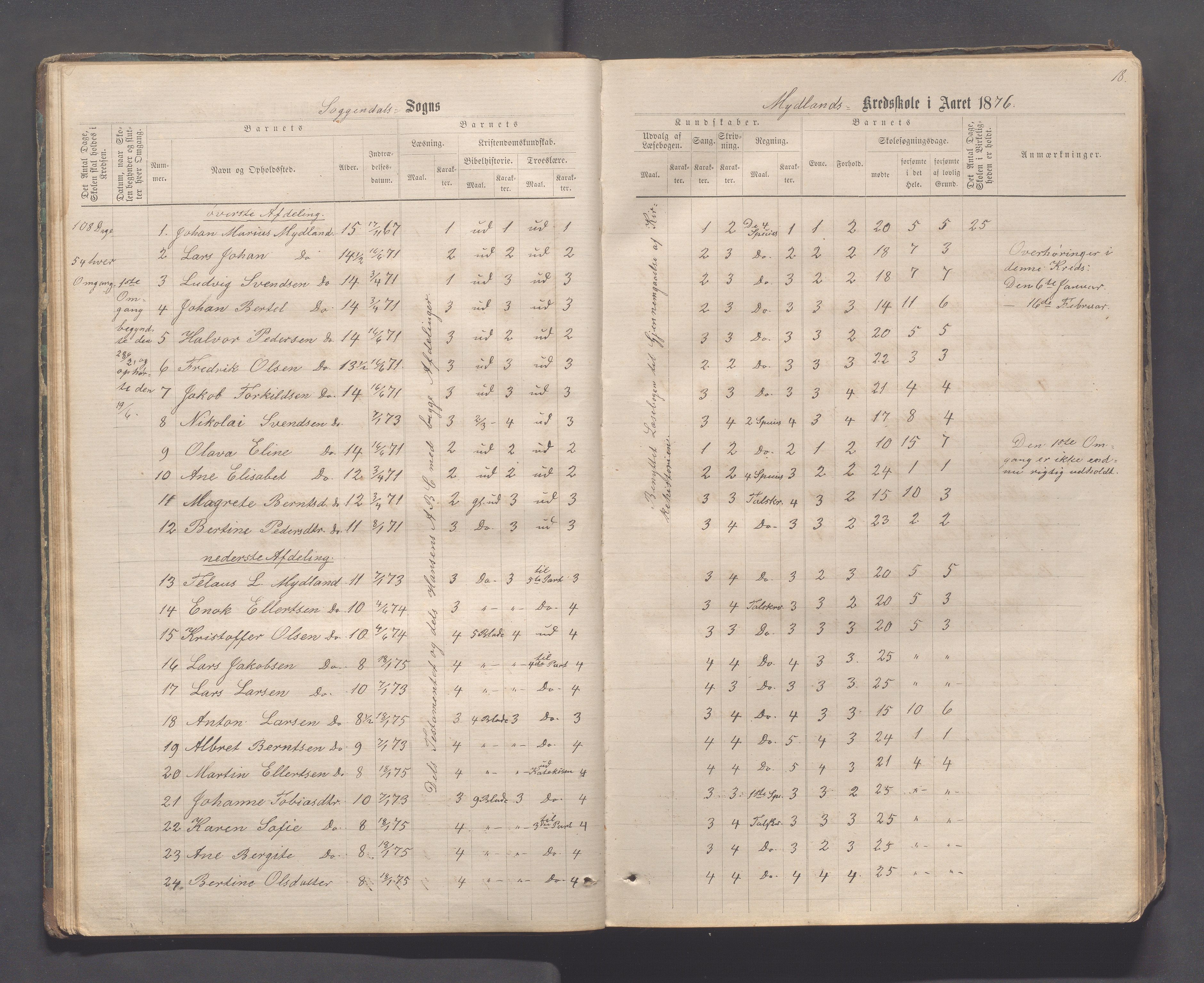 Sokndal kommune- Skolestyret/Skolekontoret, IKAR/K-101142/H/L0011: Skoleprotokoll - Mydland, Årrestad, Årsvoll, Gyland, Brambo, Skogestad, 1873-1908, p. 18