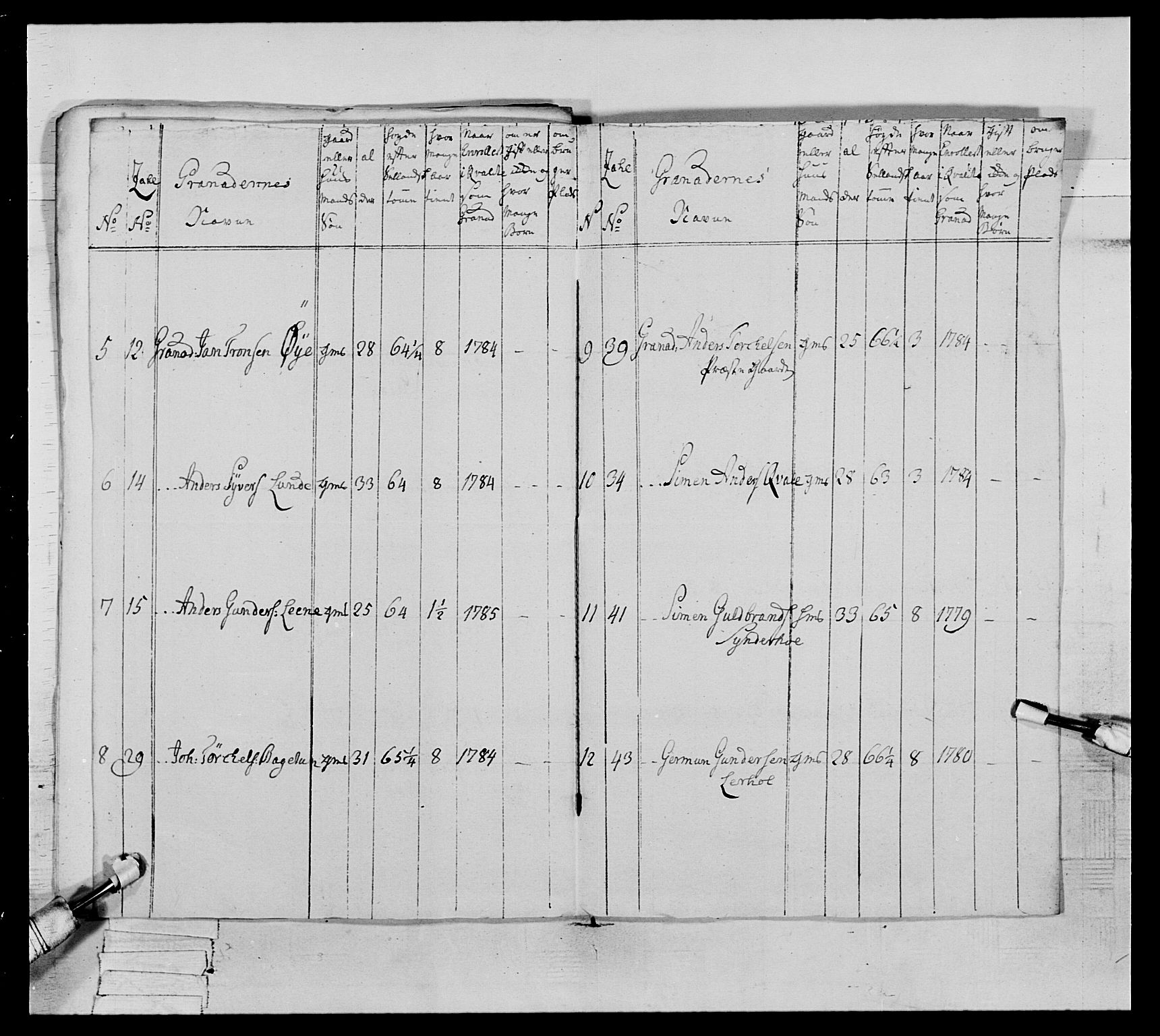 Generalitets- og kommissariatskollegiet, Det kongelige norske kommissariatskollegium, AV/RA-EA-5420/E/Eh/L0065: 2. Opplandske nasjonale infanteriregiment, 1786-1789, p. 136