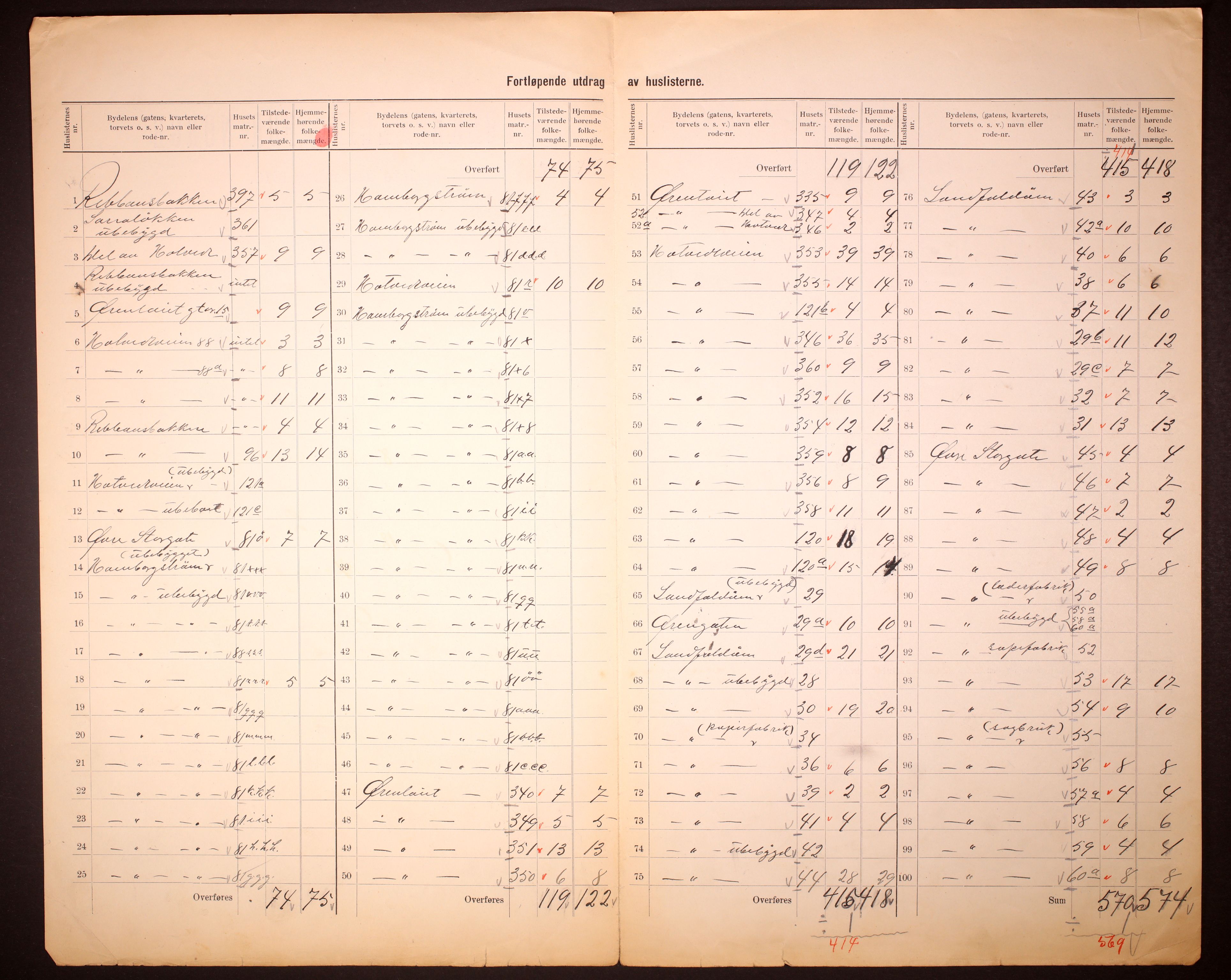 RA, 1910 census for Drammen, 1910, p. 12