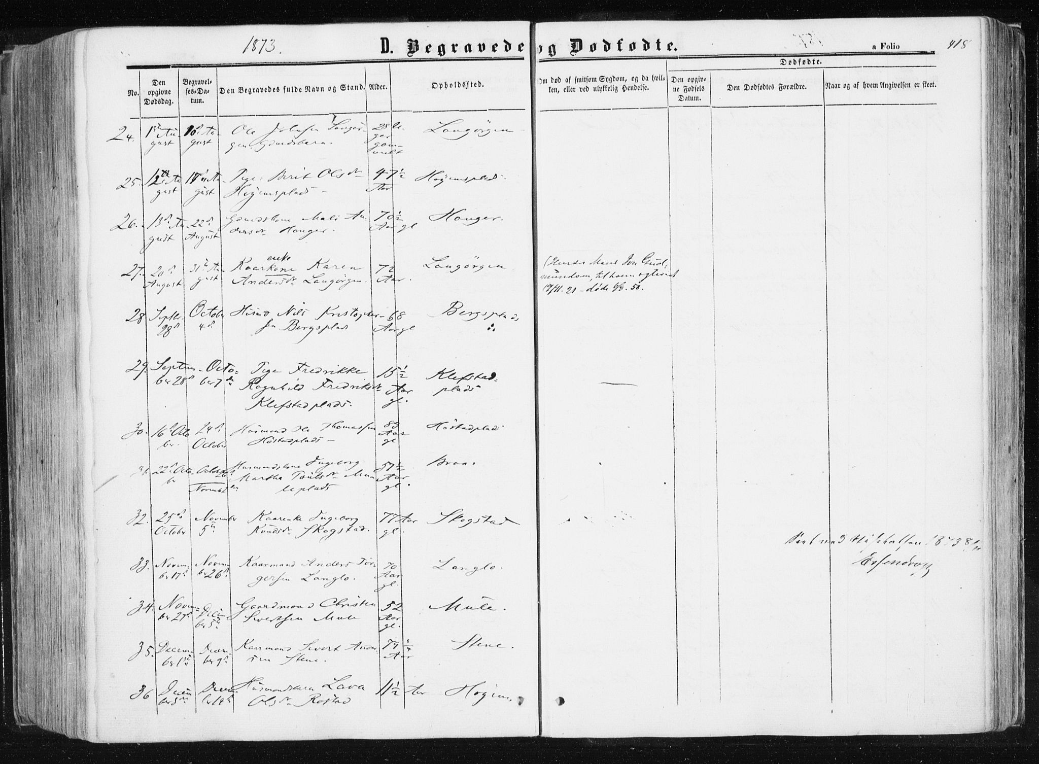 Ministerialprotokoller, klokkerbøker og fødselsregistre - Sør-Trøndelag, SAT/A-1456/612/L0377: Parish register (official) no. 612A09, 1859-1877, p. 418