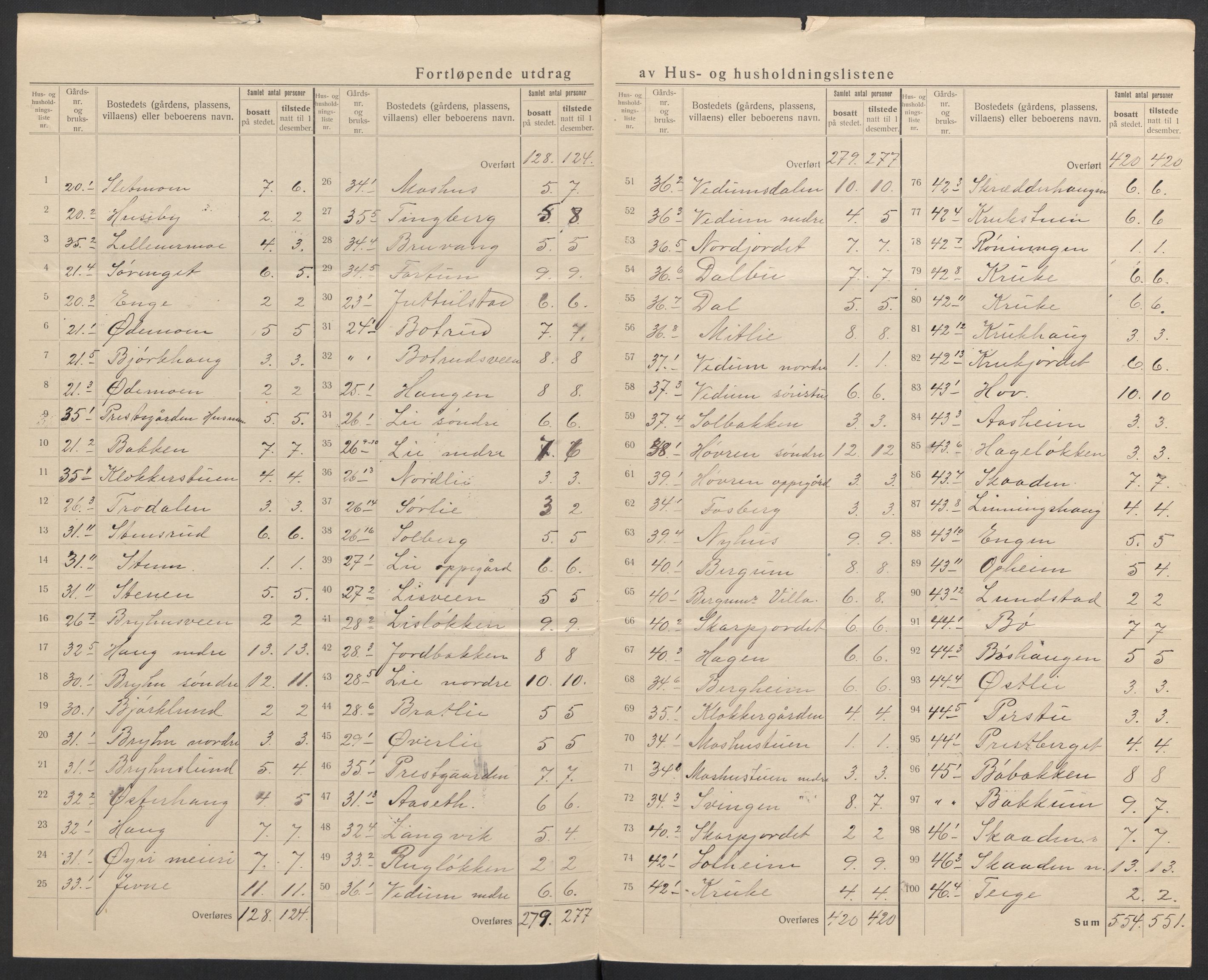 SAH, 1920 census for Øyer, 1920, p. 10