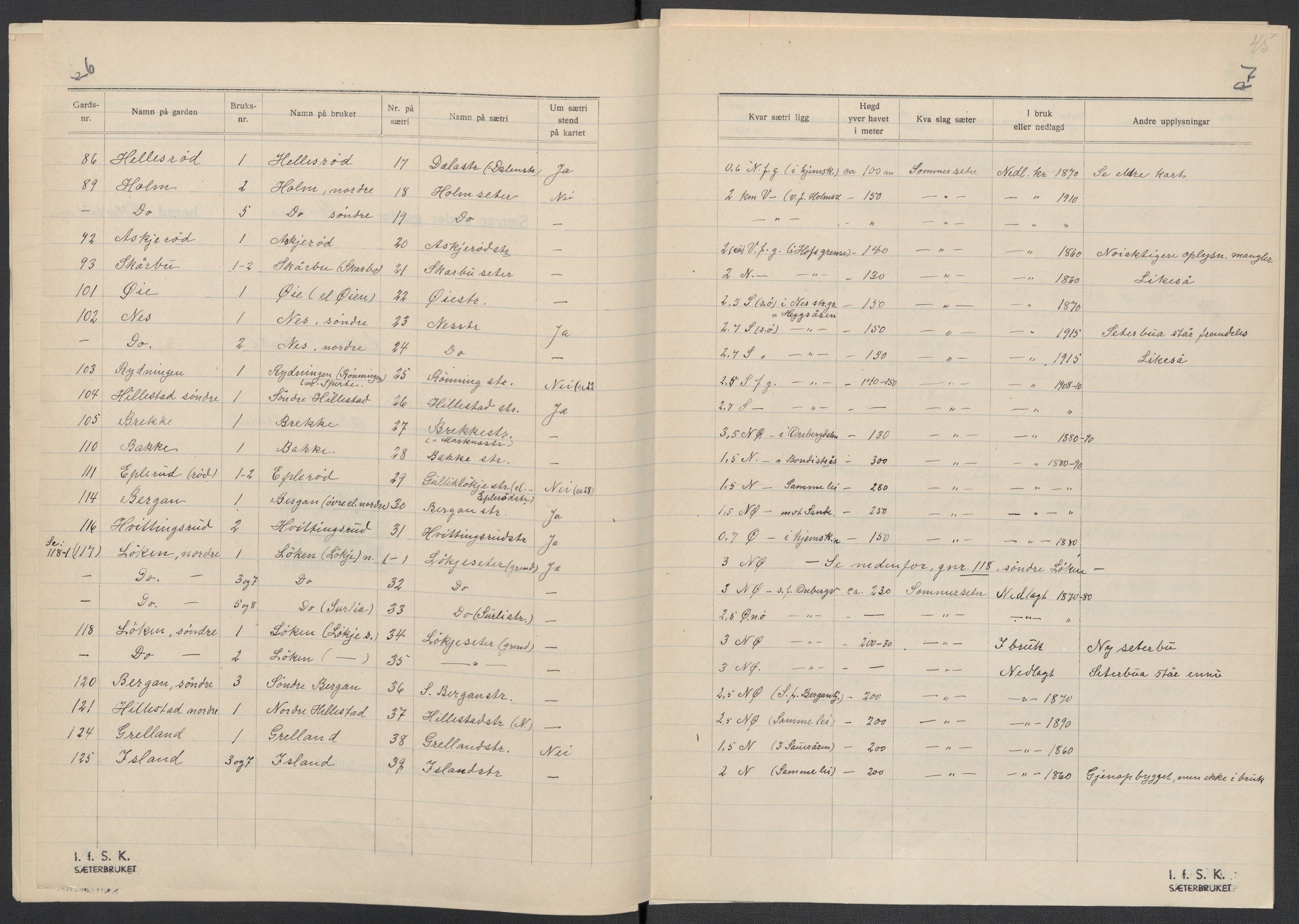 Instituttet for sammenlignende kulturforskning, AV/RA-PA-0424/F/Fc/L0006/0003: Eske B6: / Vestfold (perm XV), 1932-1935, p. 45