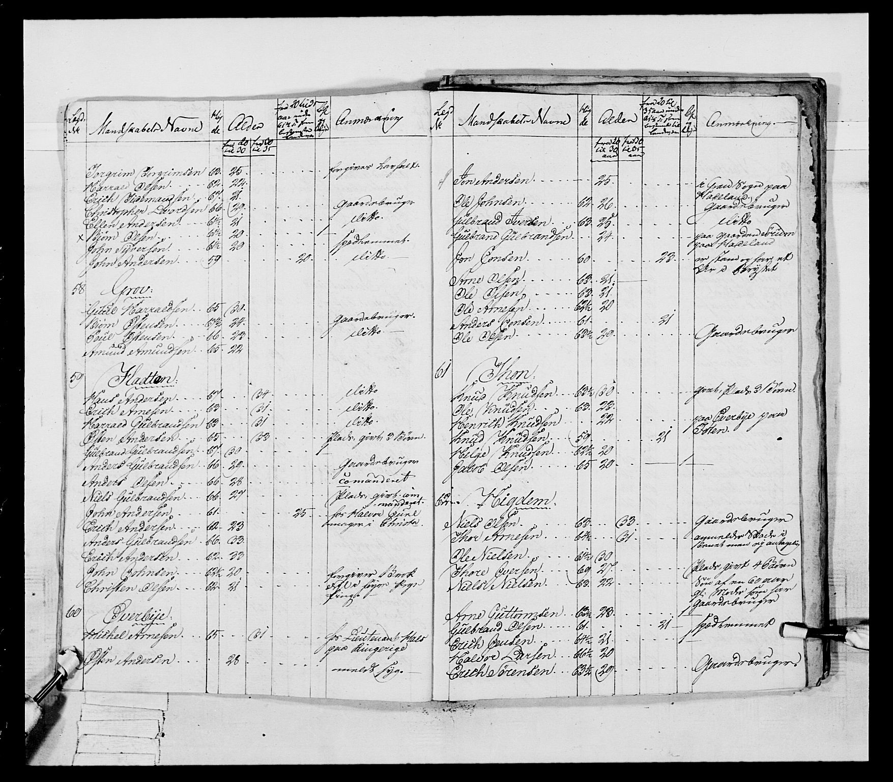 Generalitets- og kommissariatskollegiet, Det kongelige norske kommissariatskollegium, AV/RA-EA-5420/E/Eh/L0041: 1. Akershusiske nasjonale infanteriregiment, 1804-1808, p. 417