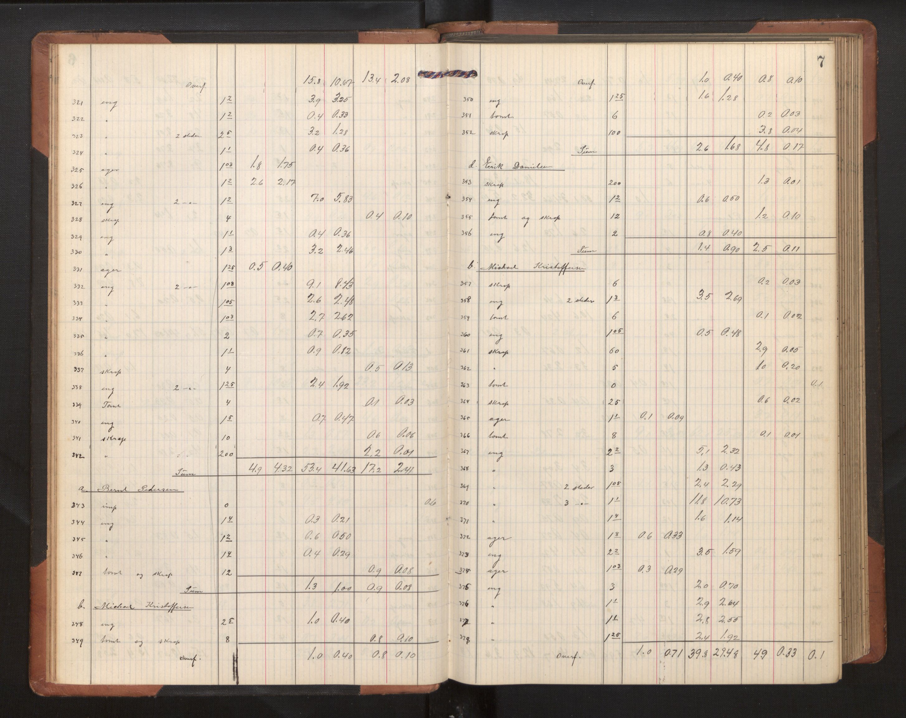 Hordaland jordskiftedøme - II Ytre Nordhordland jordskiftedistrikt, AV/SAB-A-6901/A/Ae/L0002: Berekningsprotokoll, 1911-1916, p. 6b-7a