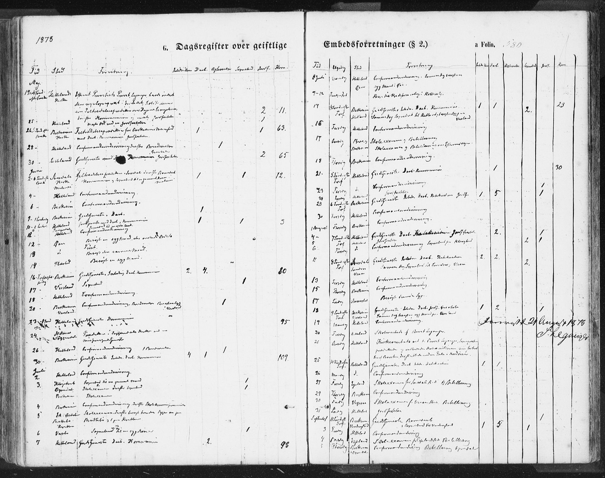 Helleland sokneprestkontor, SAST/A-101810: Parish register (official) no. A 7.2, 1863-1886, p. 580