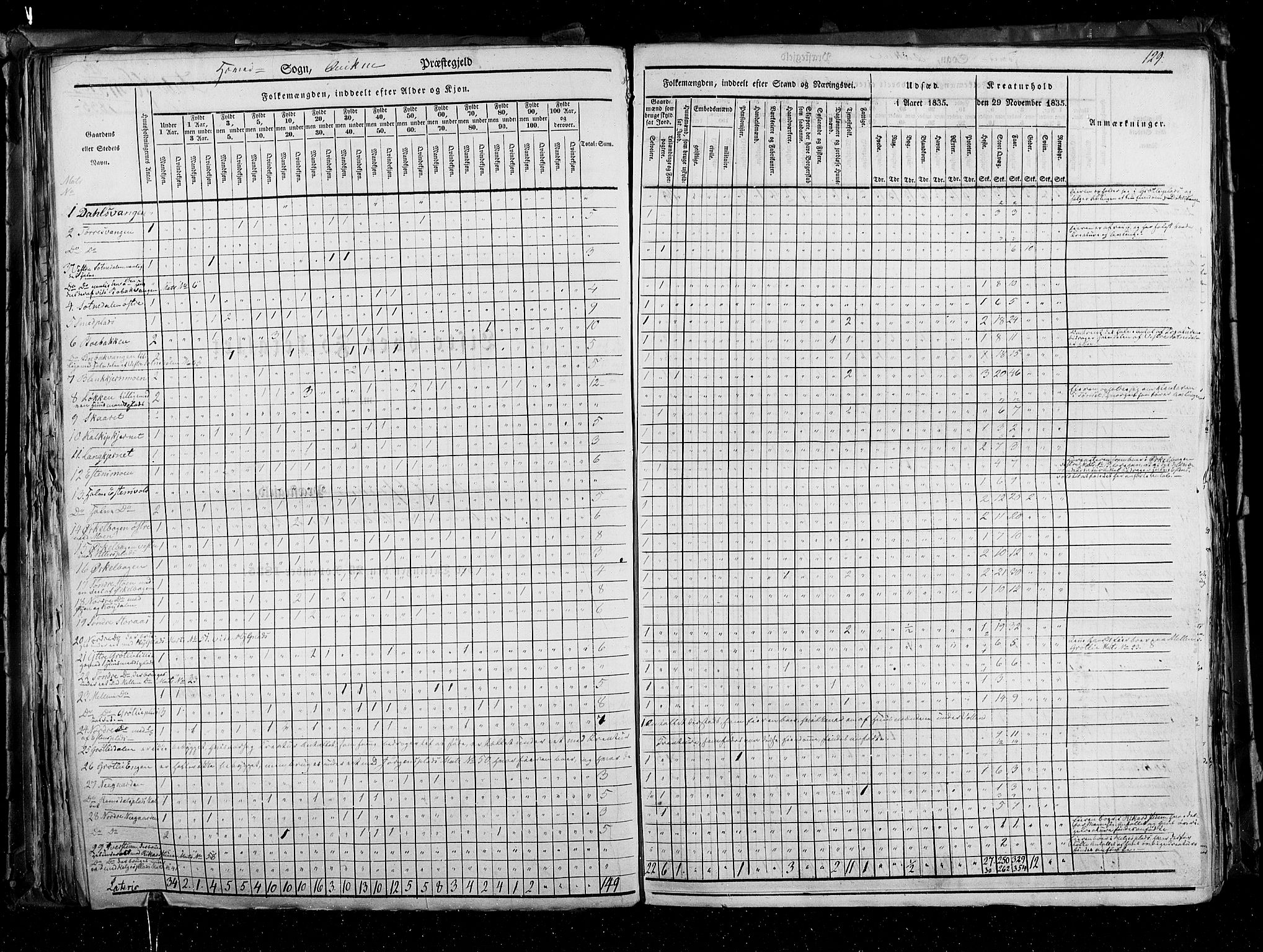 RA, Census 1835, vol. 3: Hedemarken amt og Kristians amt, 1835, p. 129