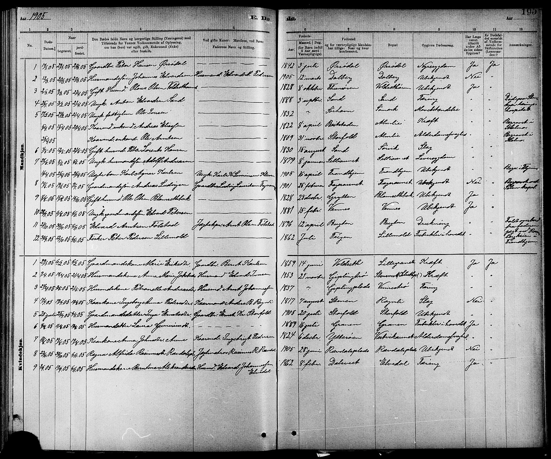 Ministerialprotokoller, klokkerbøker og fødselsregistre - Nord-Trøndelag, AV/SAT-A-1458/744/L0423: Parish register (copy) no. 744C02, 1886-1905, p. 195