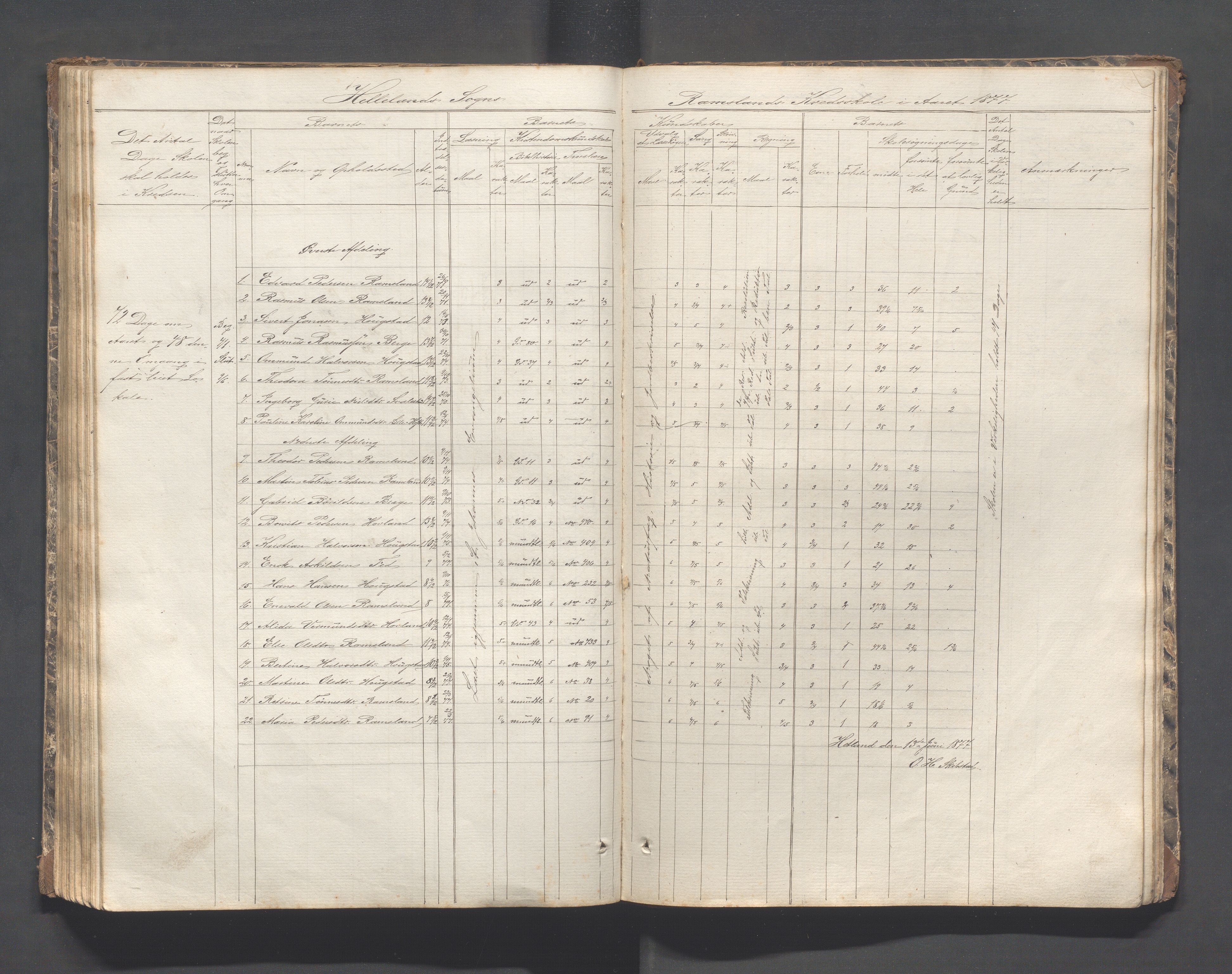 Helleland kommune - Skolekommisjonen/skolestyret, IKAR/K-100486/H/L0002: Skoleprotokoll - Søndre distrikt, 1859-1890, p. 103