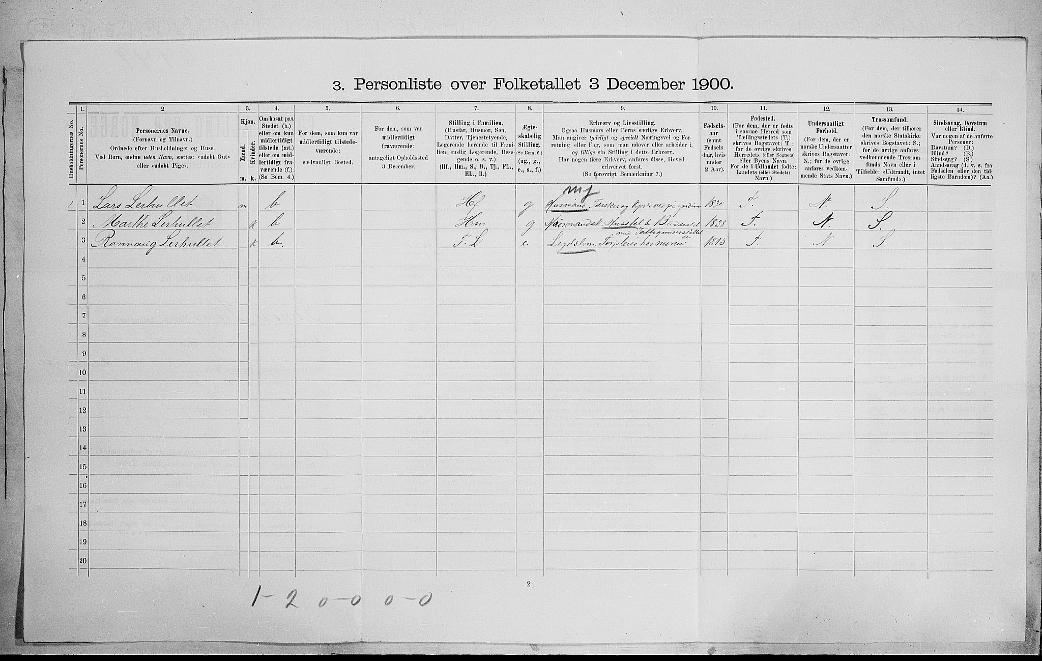 SAH, 1900 census for Sør-Fron, 1900, p. 867