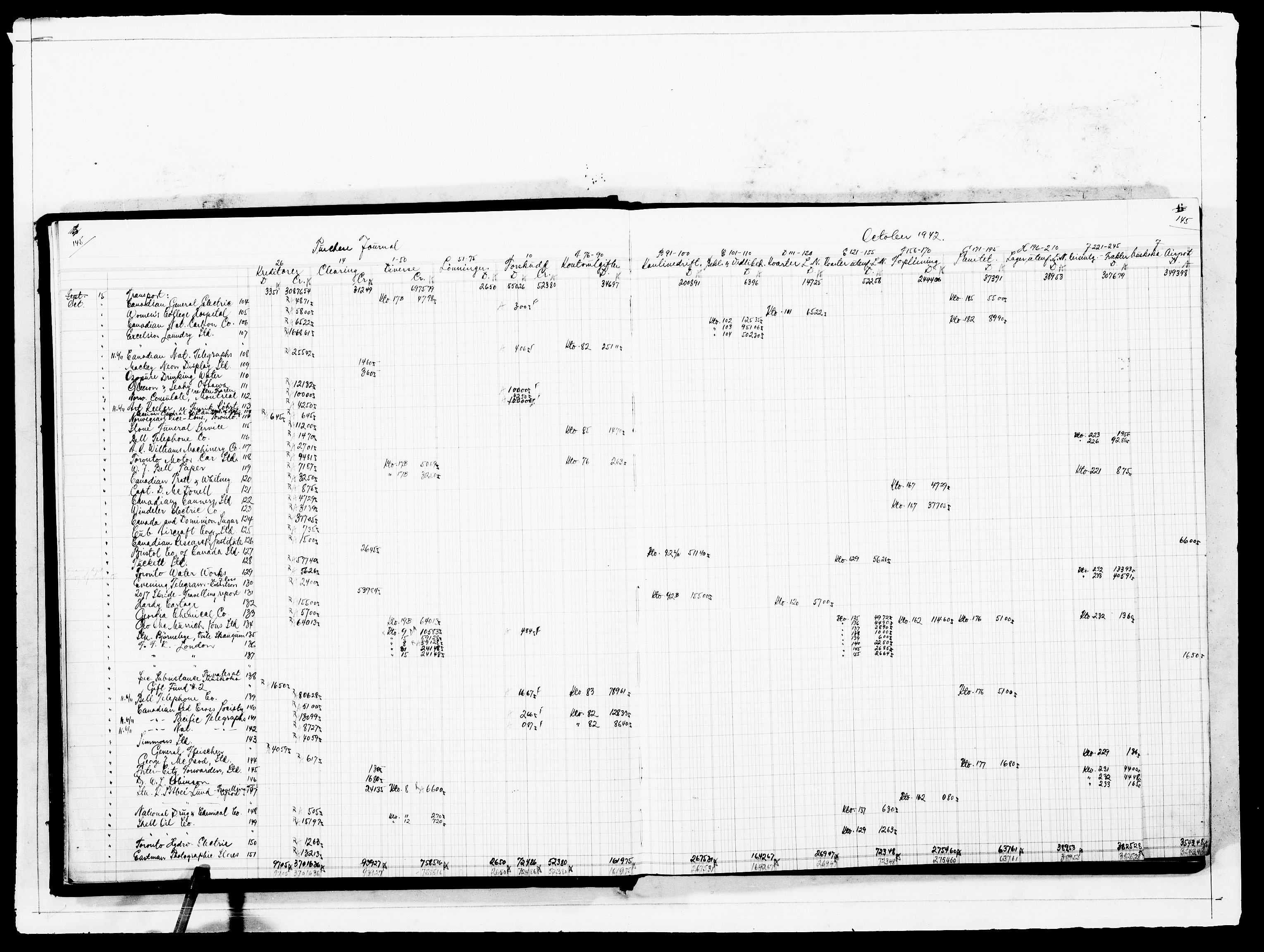 Forsvaret, Flyvåpnenes treningsleir 1940-1945, AV/RA-RAFA-3974/V/L0014: Regnskaper.  Se "Index" for detaljert oversikt over innholdet., 1940-1945