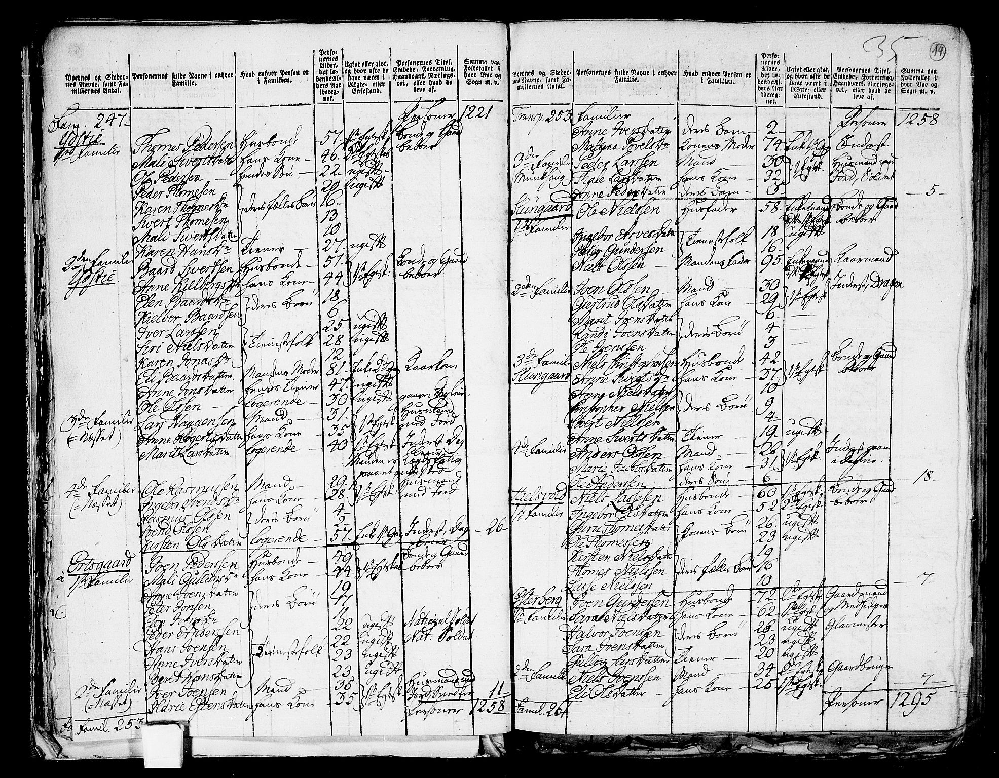 RA, 1801 census for 1714P Stjørdal, 1801, p. 18b-19a