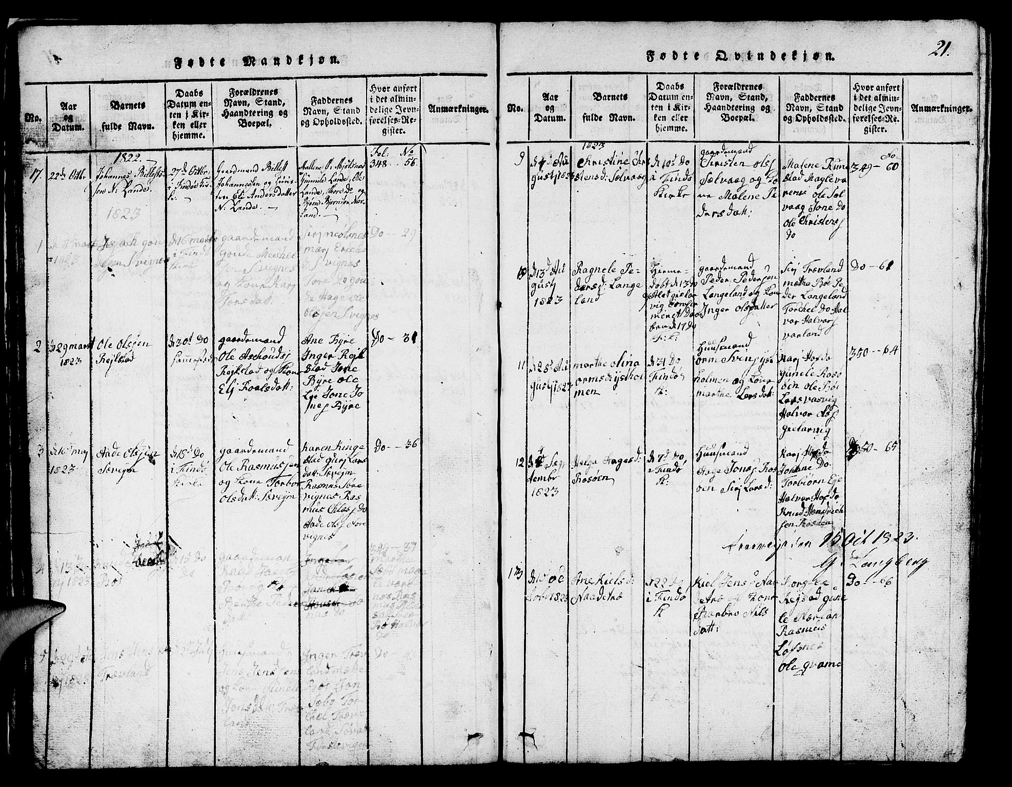 Finnøy sokneprestkontor, AV/SAST-A-101825/H/Ha/Hab/L0001: Parish register (copy) no. B 1, 1816-1856, p. 21