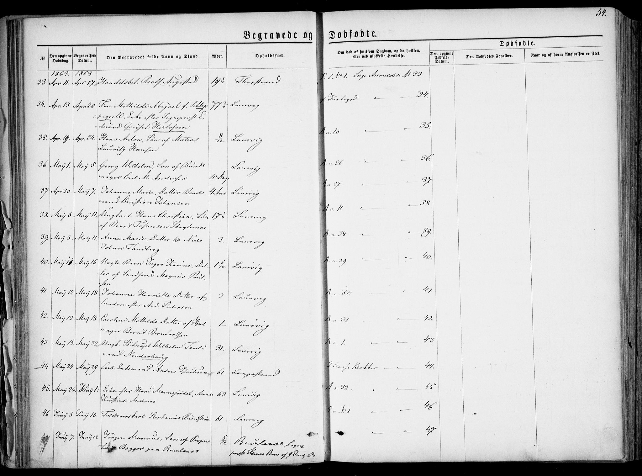 Larvik kirkebøker, SAKO/A-352/F/Fa/L0005: Parish register (official) no. I 5, 1856-1870, p. 54
