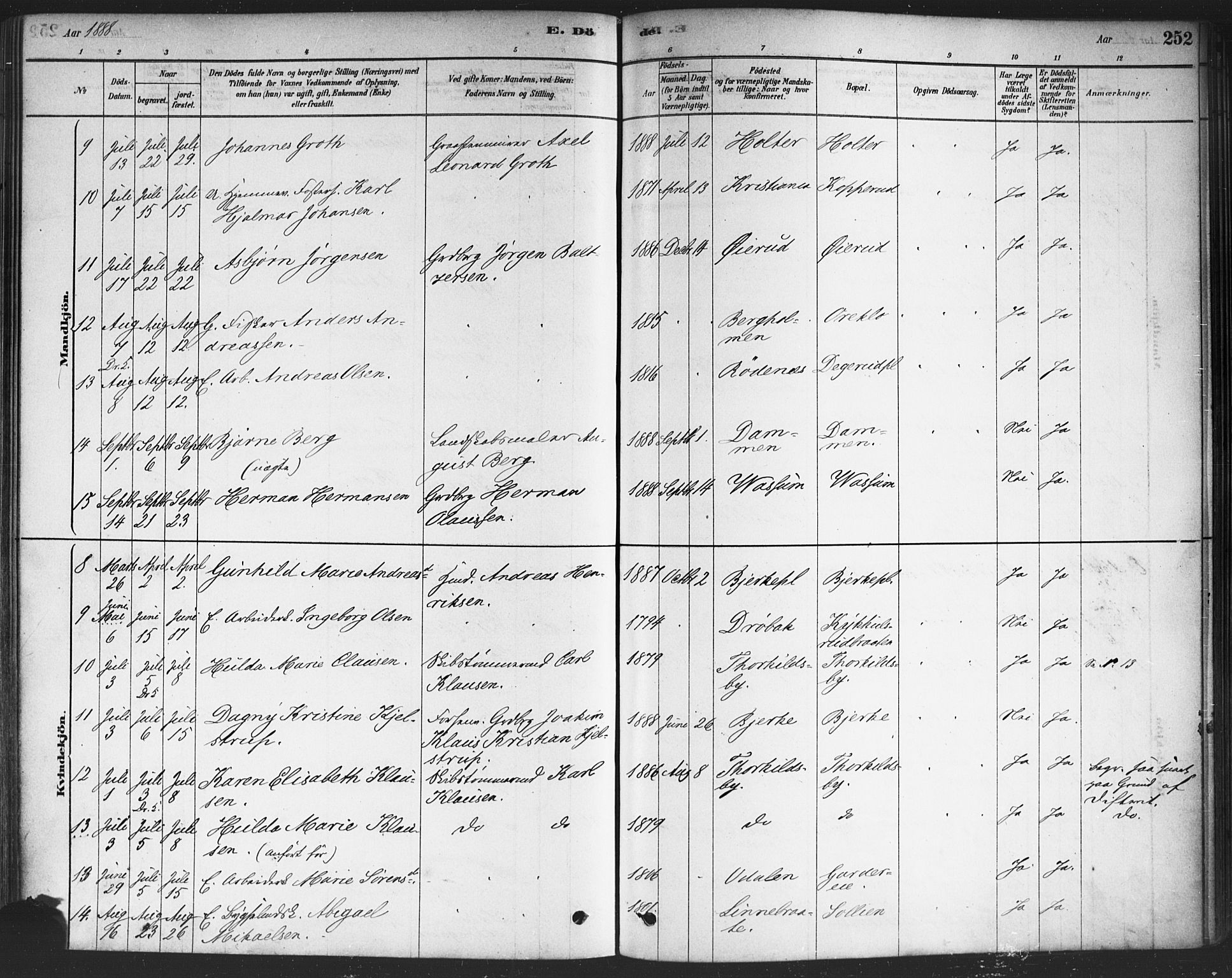 Drøbak prestekontor Kirkebøker, SAO/A-10142a/F/Fc/L0002: Parish register (official) no. III 2, 1878-1891, p. 252