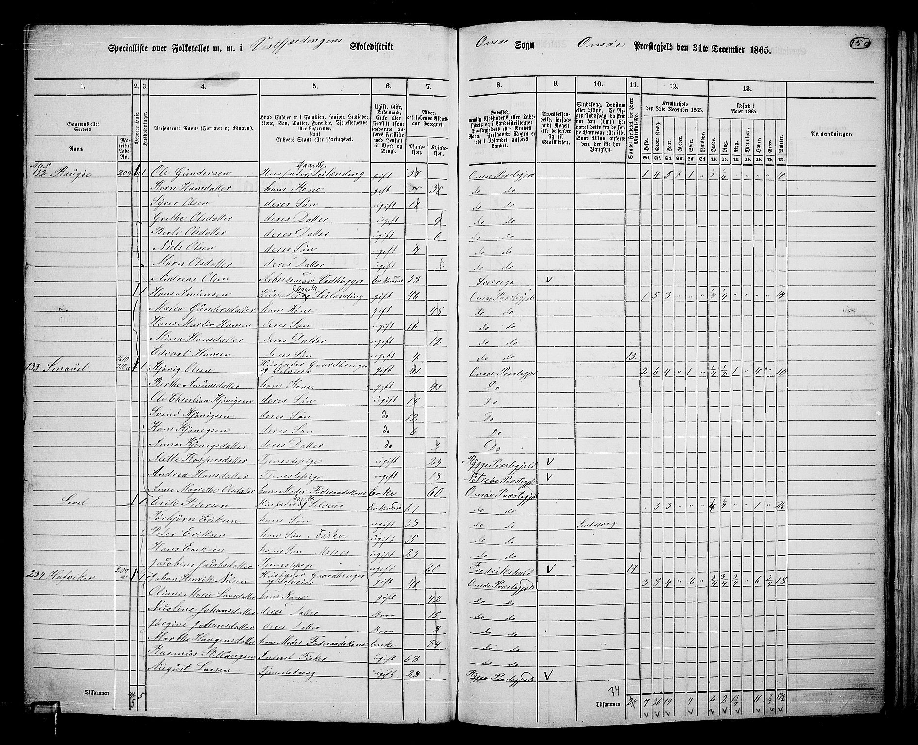 RA, 1865 census for Onsøy, 1865, p. 136