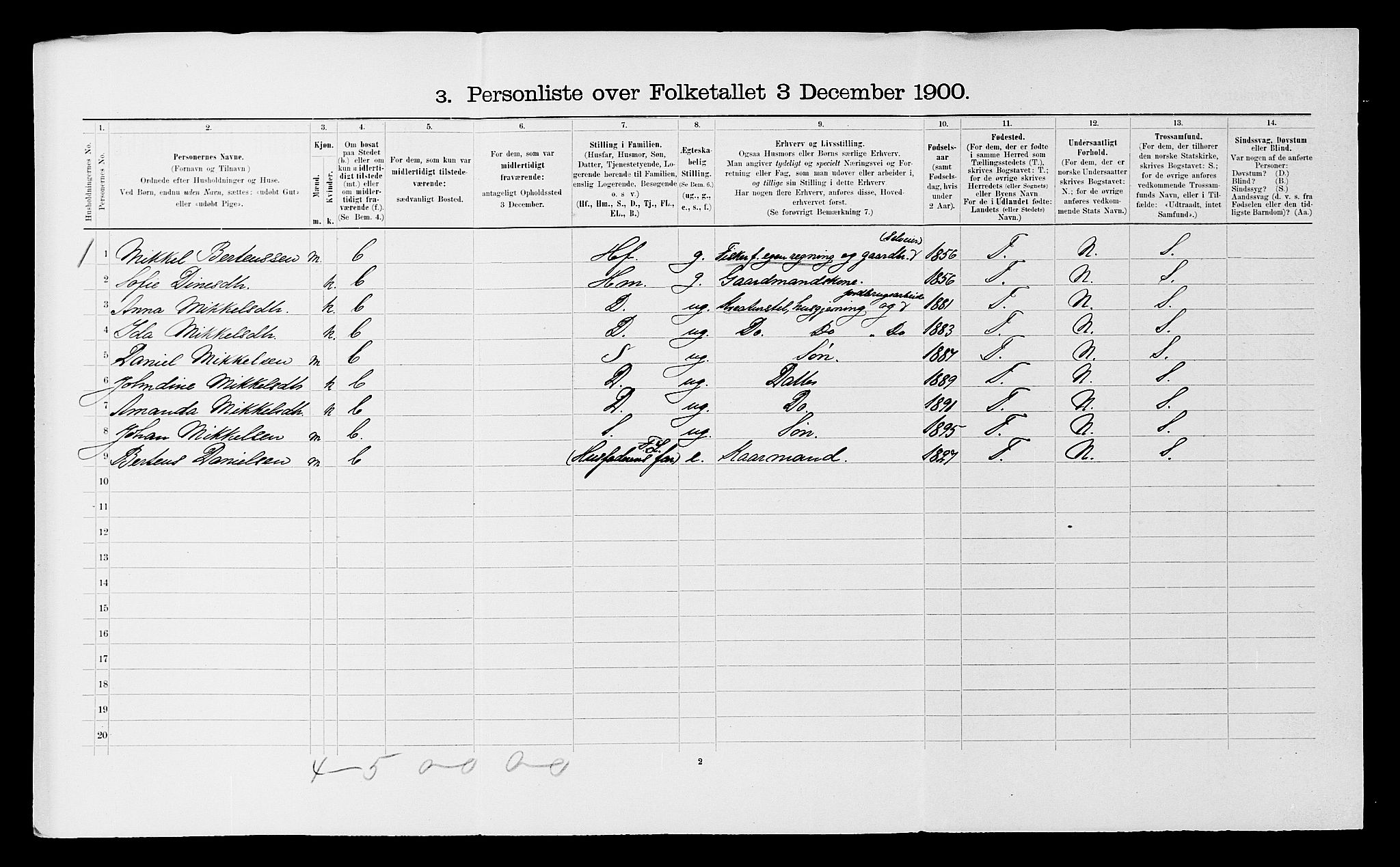 SATØ, 1900 census for Ibestad, 1900, p. 817