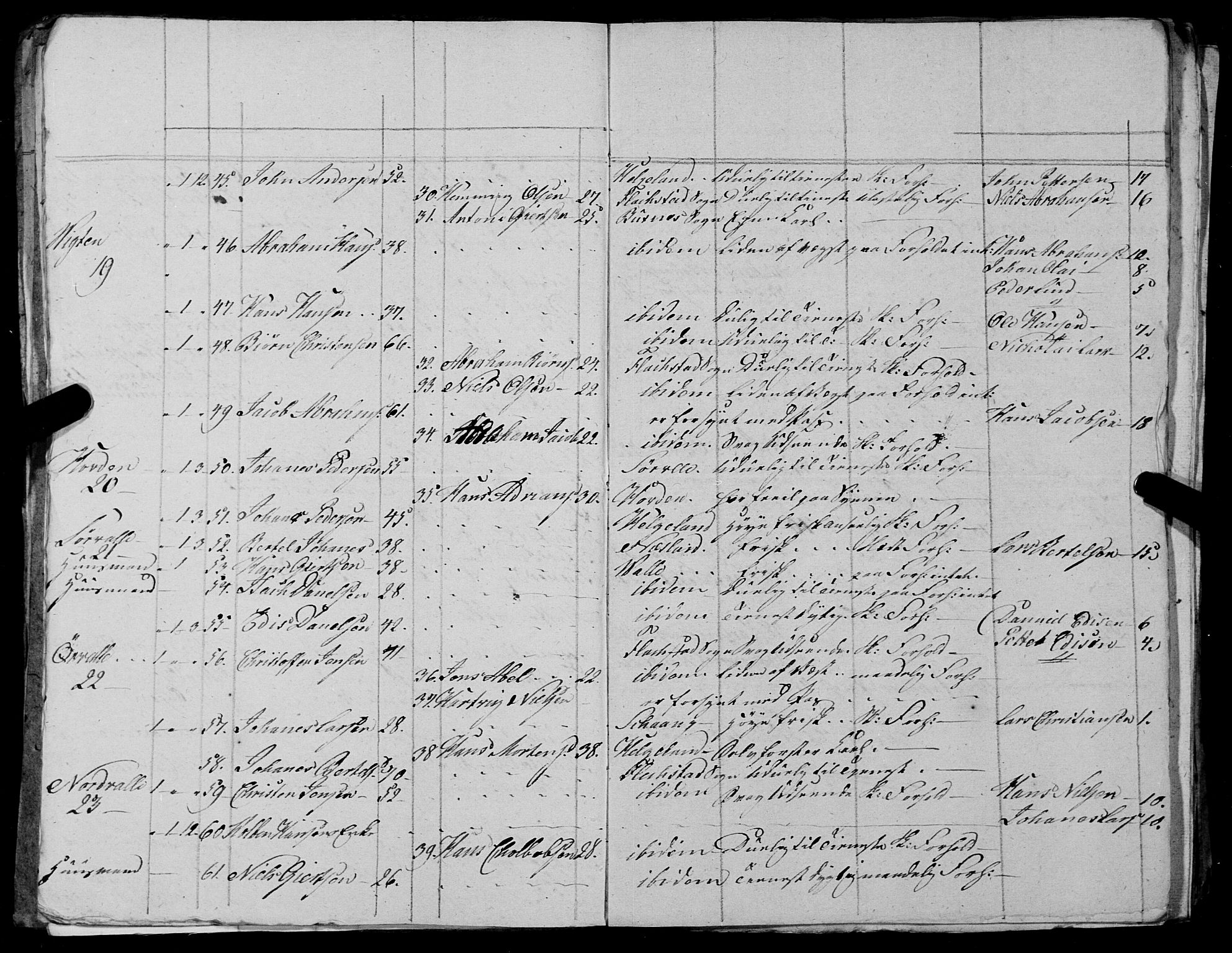 Fylkesmannen i Nordland, AV/SAT-A-0499/1.1/R/Ra/L0027: --, 1806-1836, p. 217
