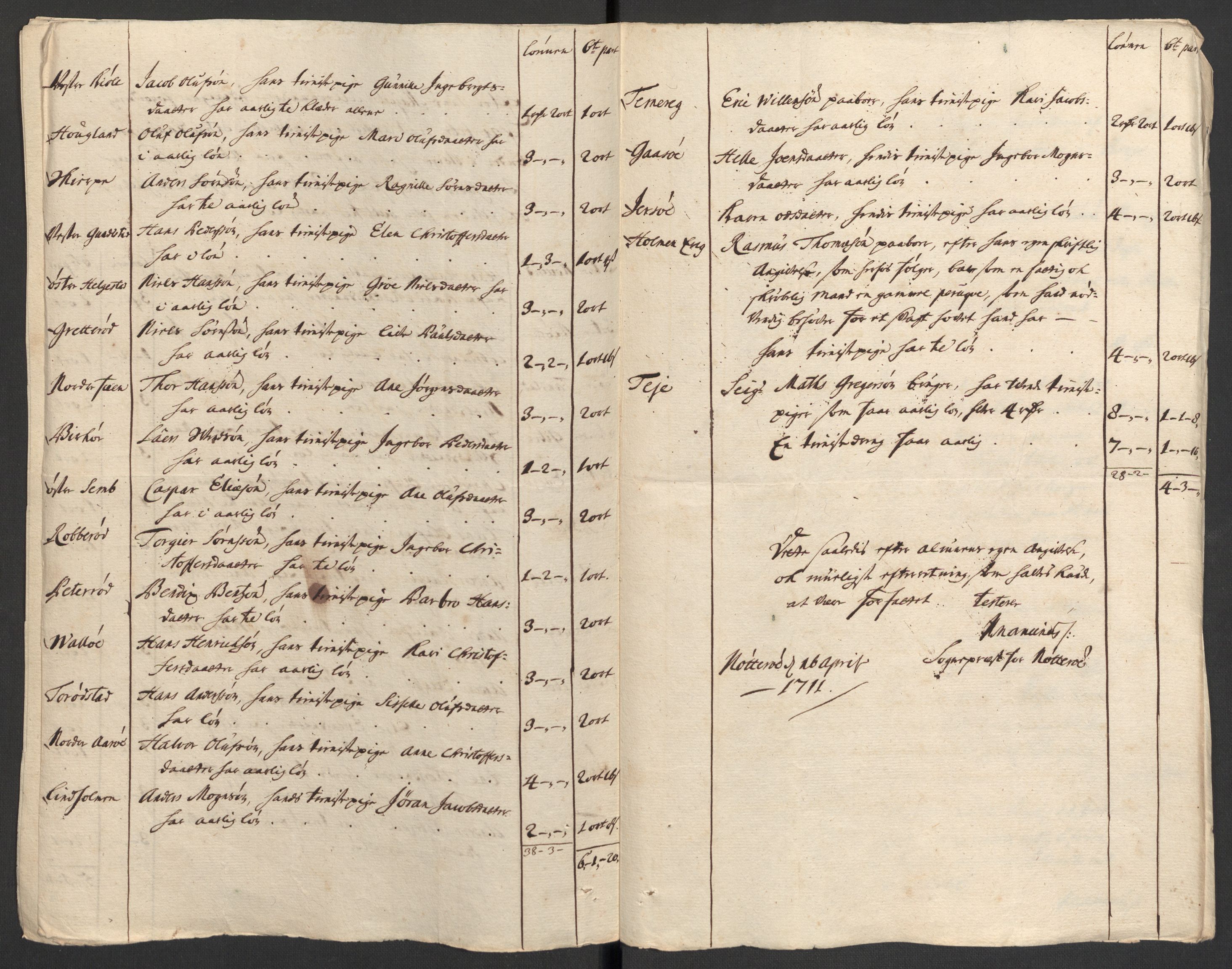 Rentekammeret inntil 1814, Reviderte regnskaper, Fogderegnskap, RA/EA-4092/R32/L1876: Fogderegnskap Jarlsberg grevskap, 1711, p. 309