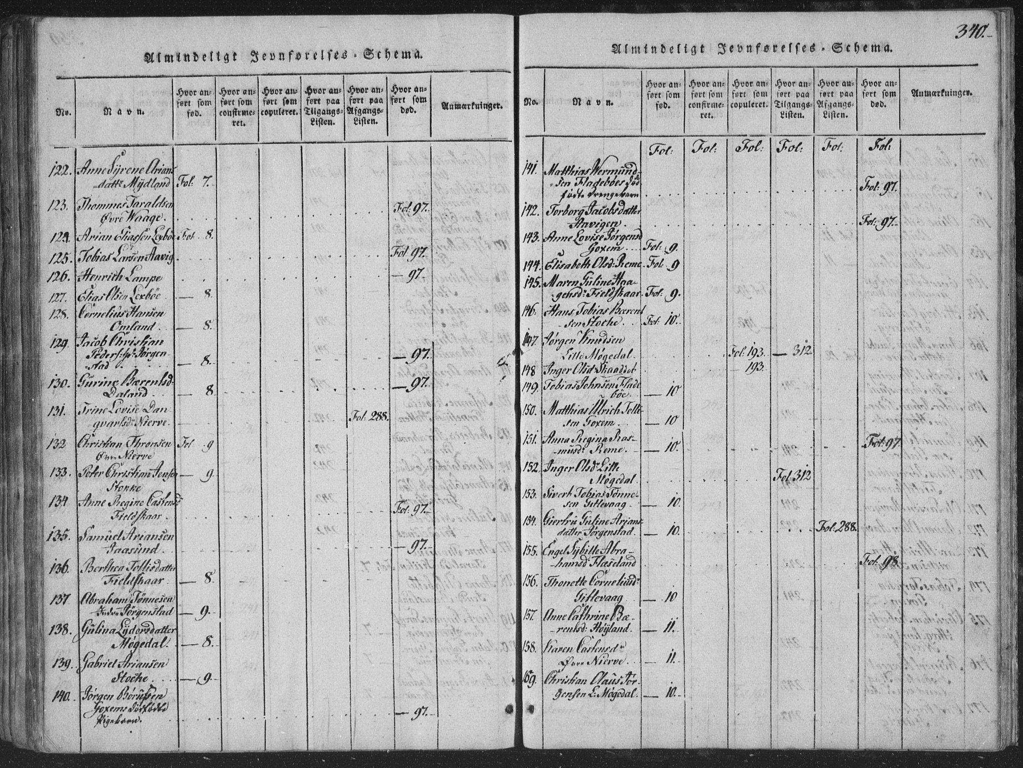 Sør-Audnedal sokneprestkontor, AV/SAK-1111-0039/F/Fa/Faa/L0001: Parish register (official) no. A 1, 1816-1848, p. 340