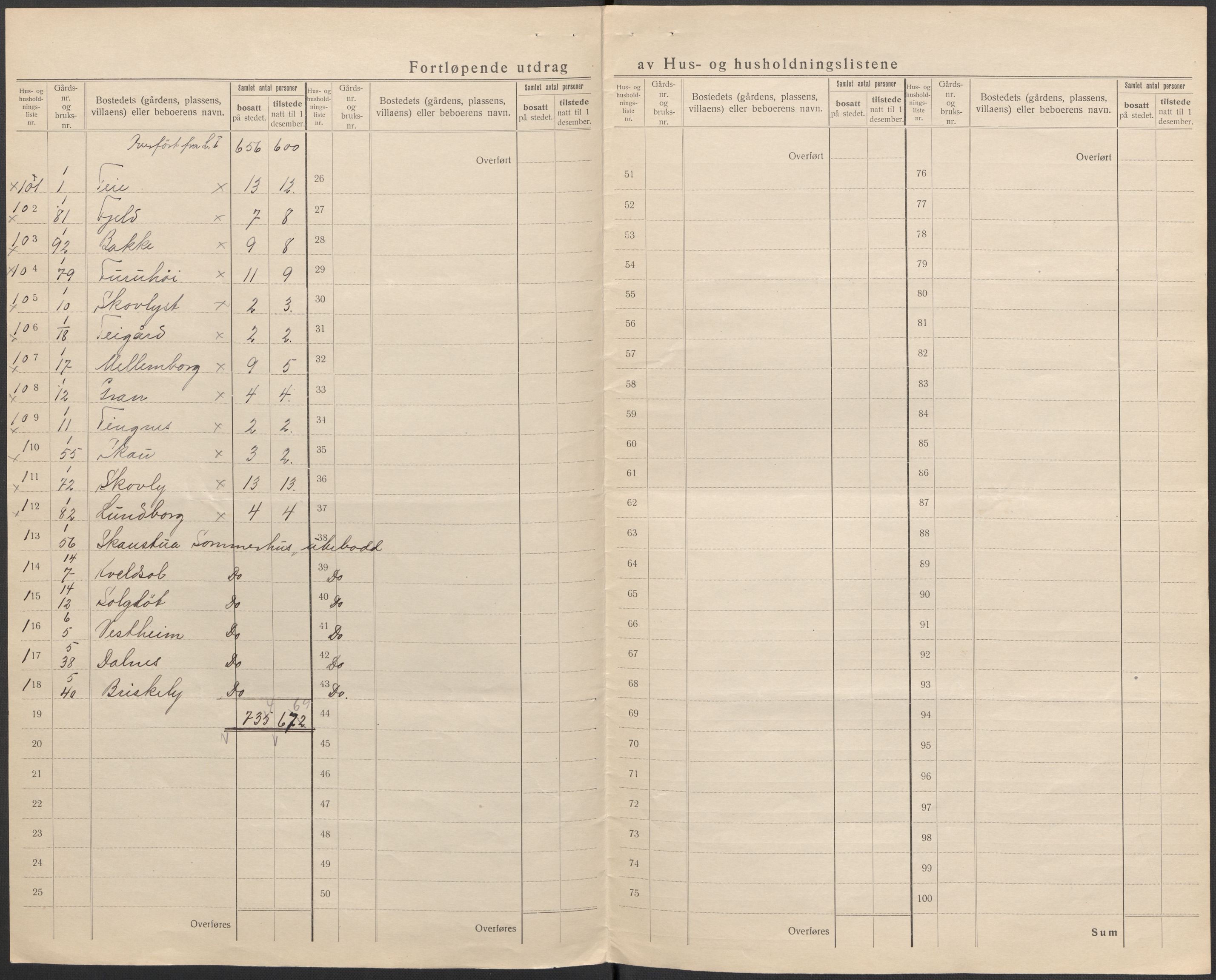 SAKO, 1920 census for Nøtterøy, 1920, p. 17