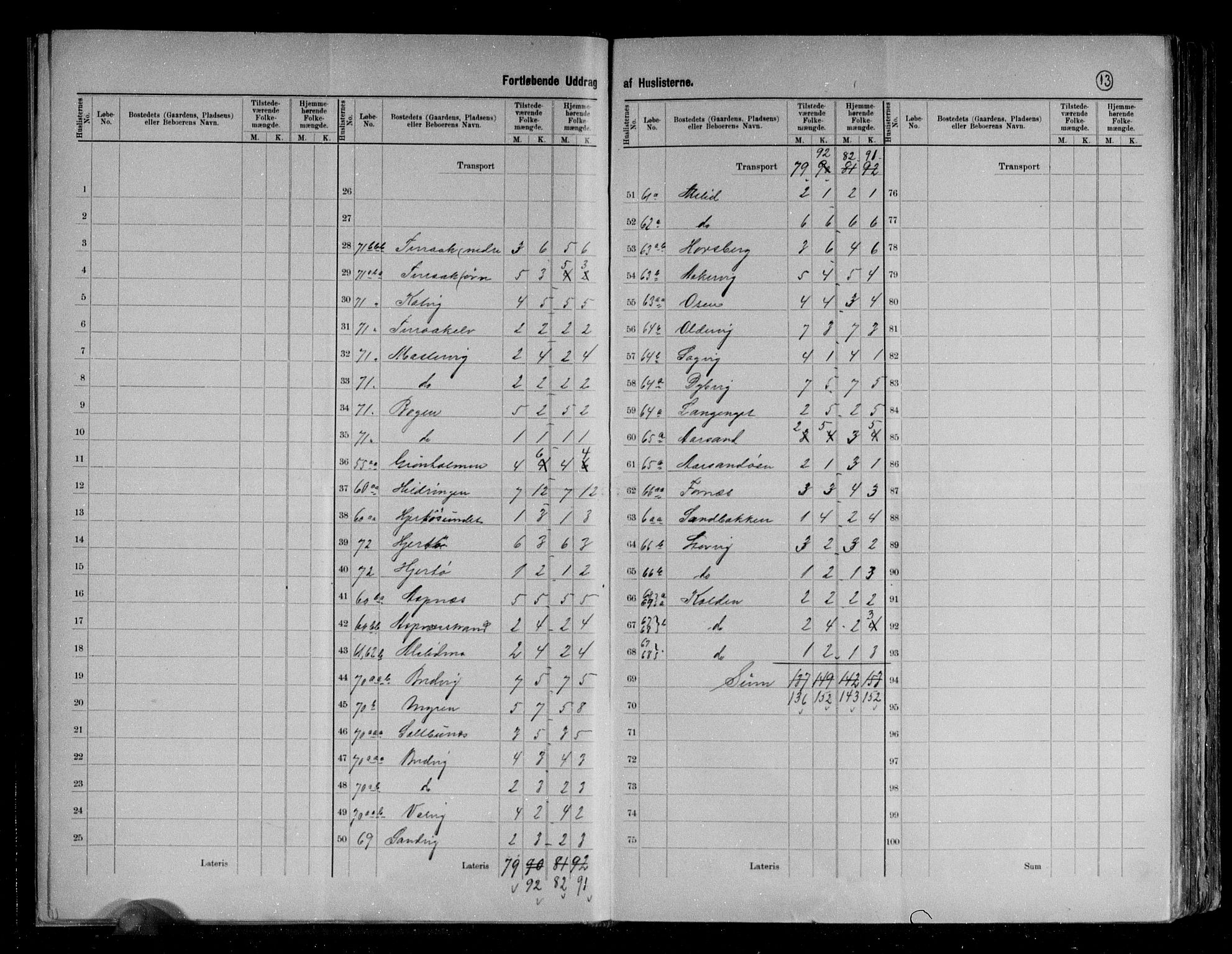 RA, 1891 census for 1811 Bindal, 1891, p. 14