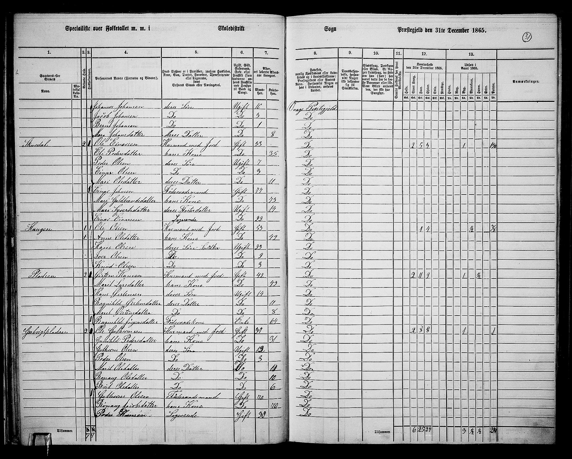 RA, 1865 census for Vågå, 1865, p. 28