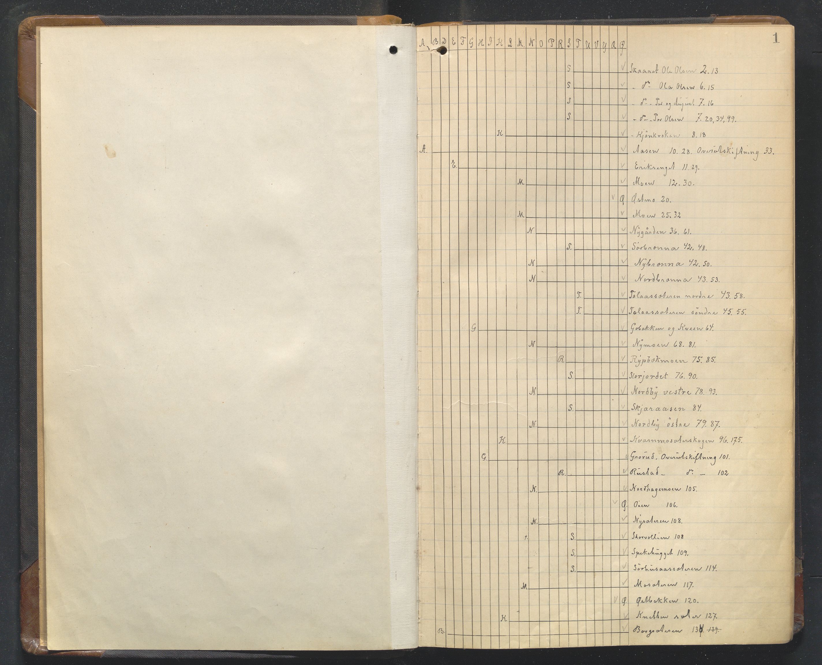 Hedmark og Østerdal jordskifterett, SAH/JORDSKIFTEH-002/G/Ga/L0003/0002: Rettsbøker / Rettsbok - L, 1909-1912, p. 1