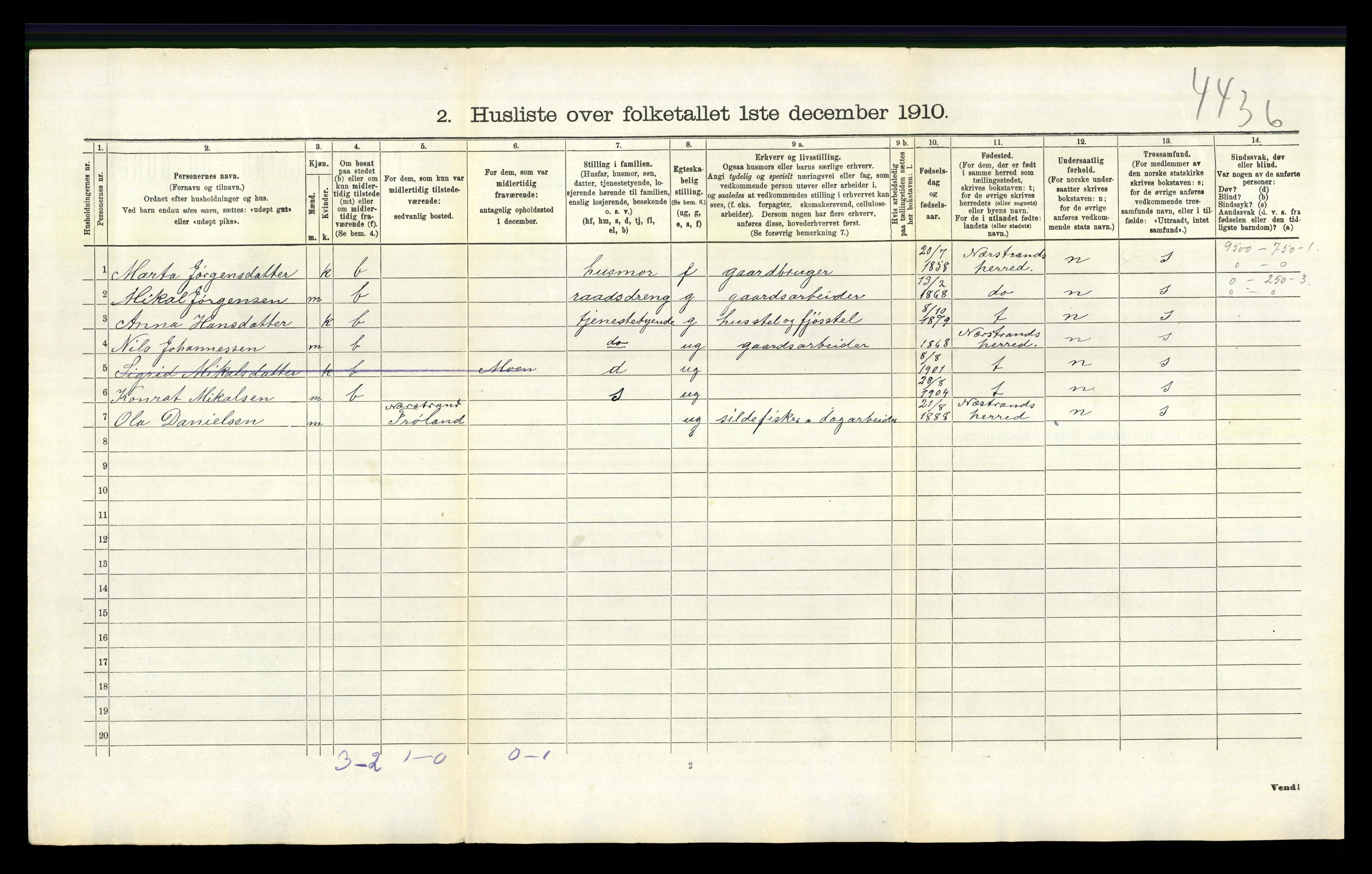 RA, 1910 census for Vikedal, 1910, p. 400