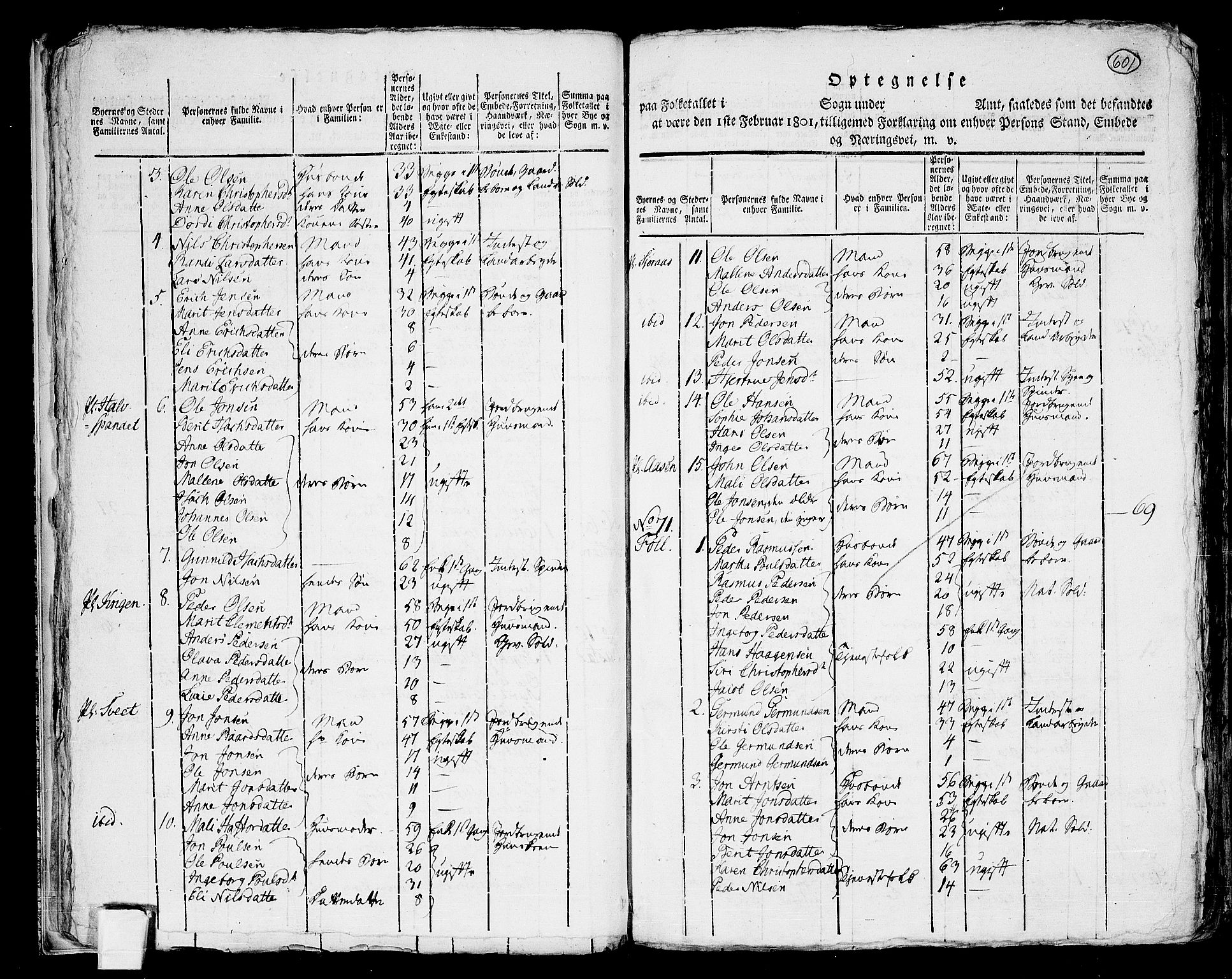 RA, 1801 census for 1625P Stadsbygd, 1801, p. 600b-601a