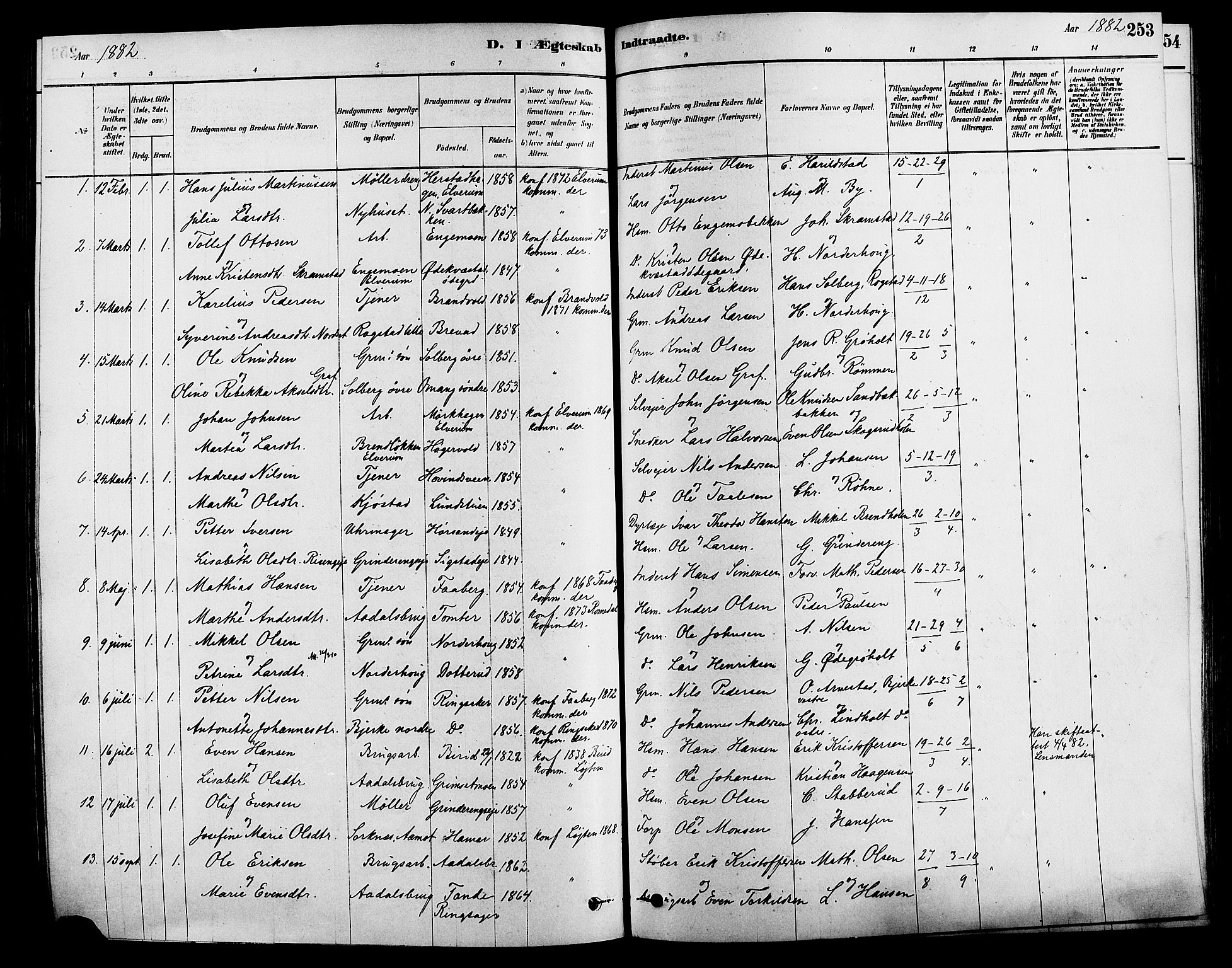 Løten prestekontor, SAH/PREST-022/K/Ka/L0009: Parish register (official) no. 9, 1878-1891, p. 253