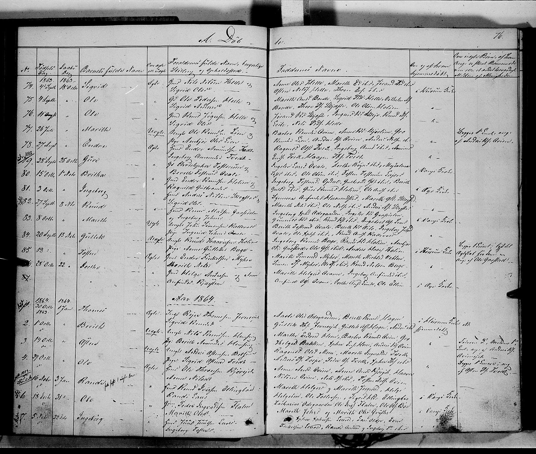 Vang prestekontor, Valdres, SAH/PREST-140/H/Ha/L0006: Parish register (official) no. 6, 1846-1864, p. 76
