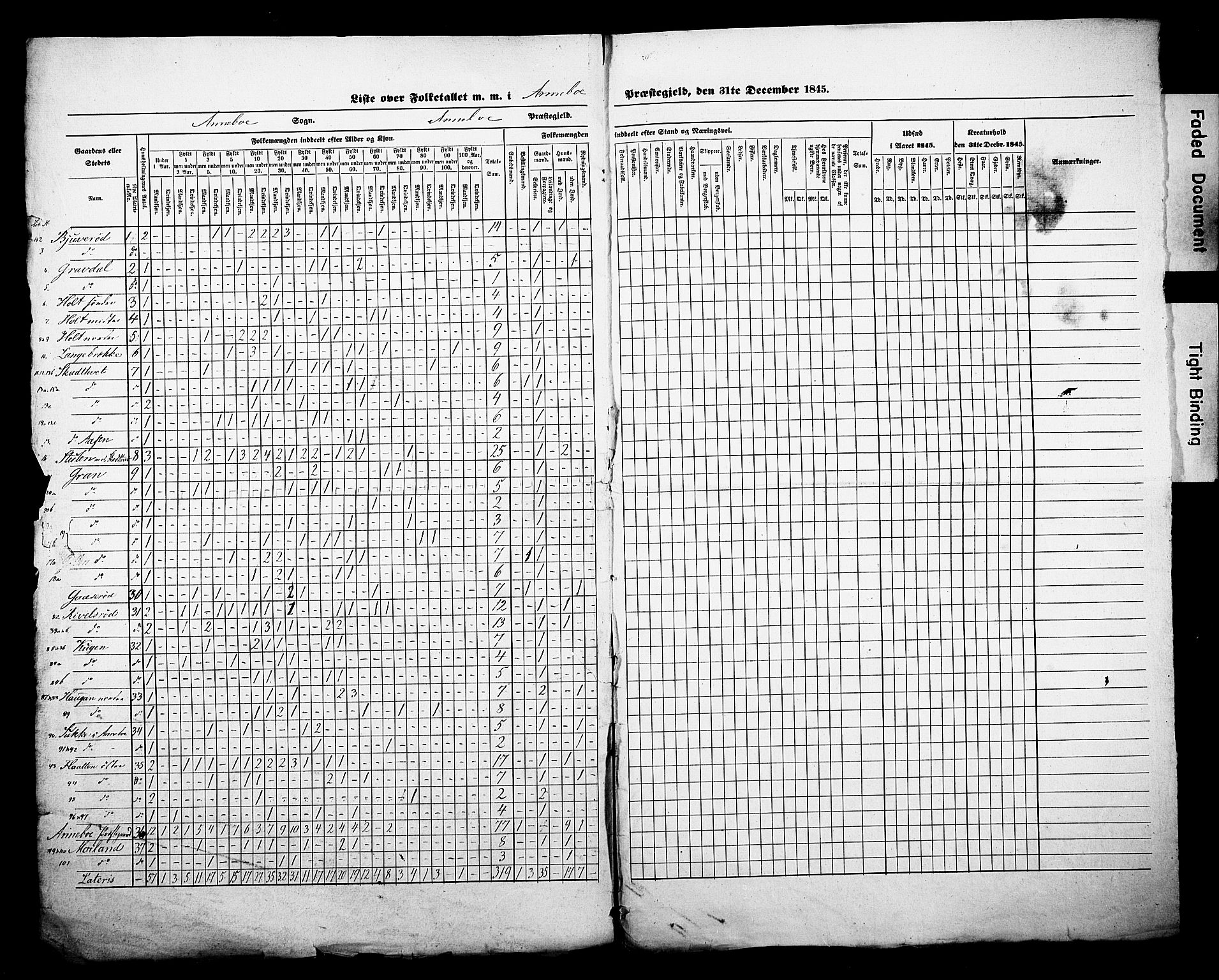 , Census 1845 for Andebu, 1845, p. 3