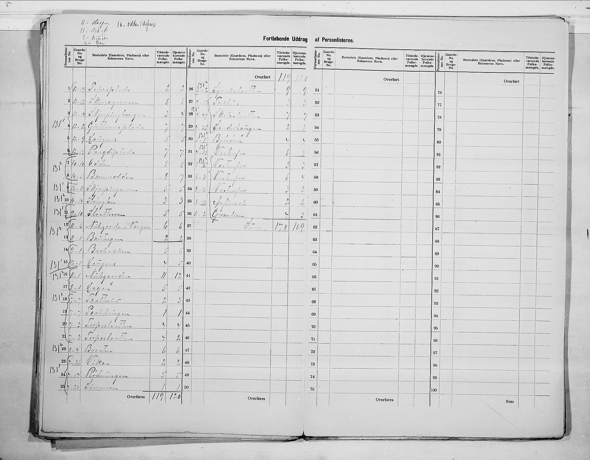 RA, 1900 census for Ål, 1900, p. 8