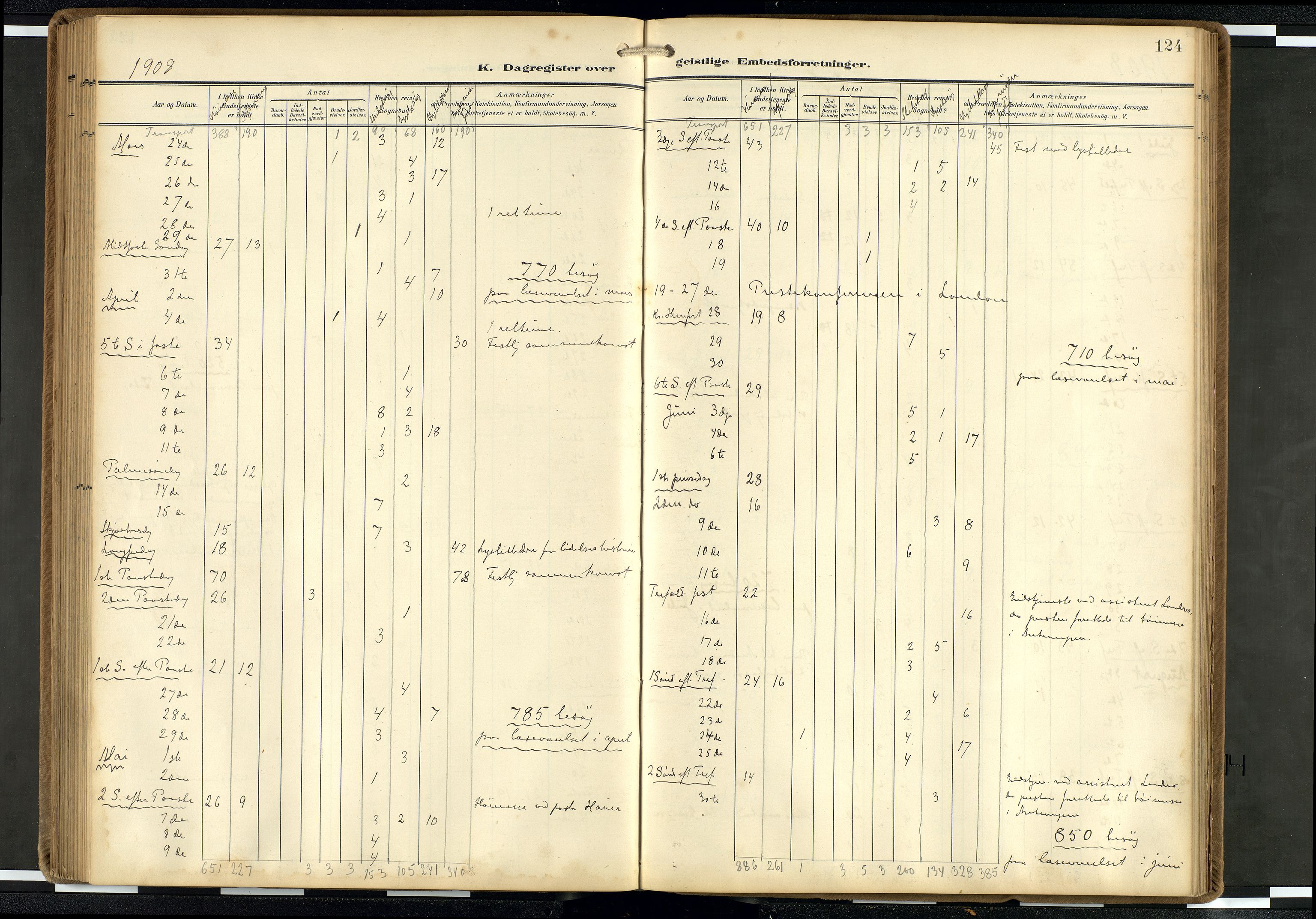 Den norske sjømannsmisjon i utlandet/Hollandske havner (Amsterdam-Rotterdam-Europort), AV/SAB-SAB/PA-0106/H/Ha/Haa/L0003: Parish register (official) no. A 3, 1908-1927, p. 123b-124a