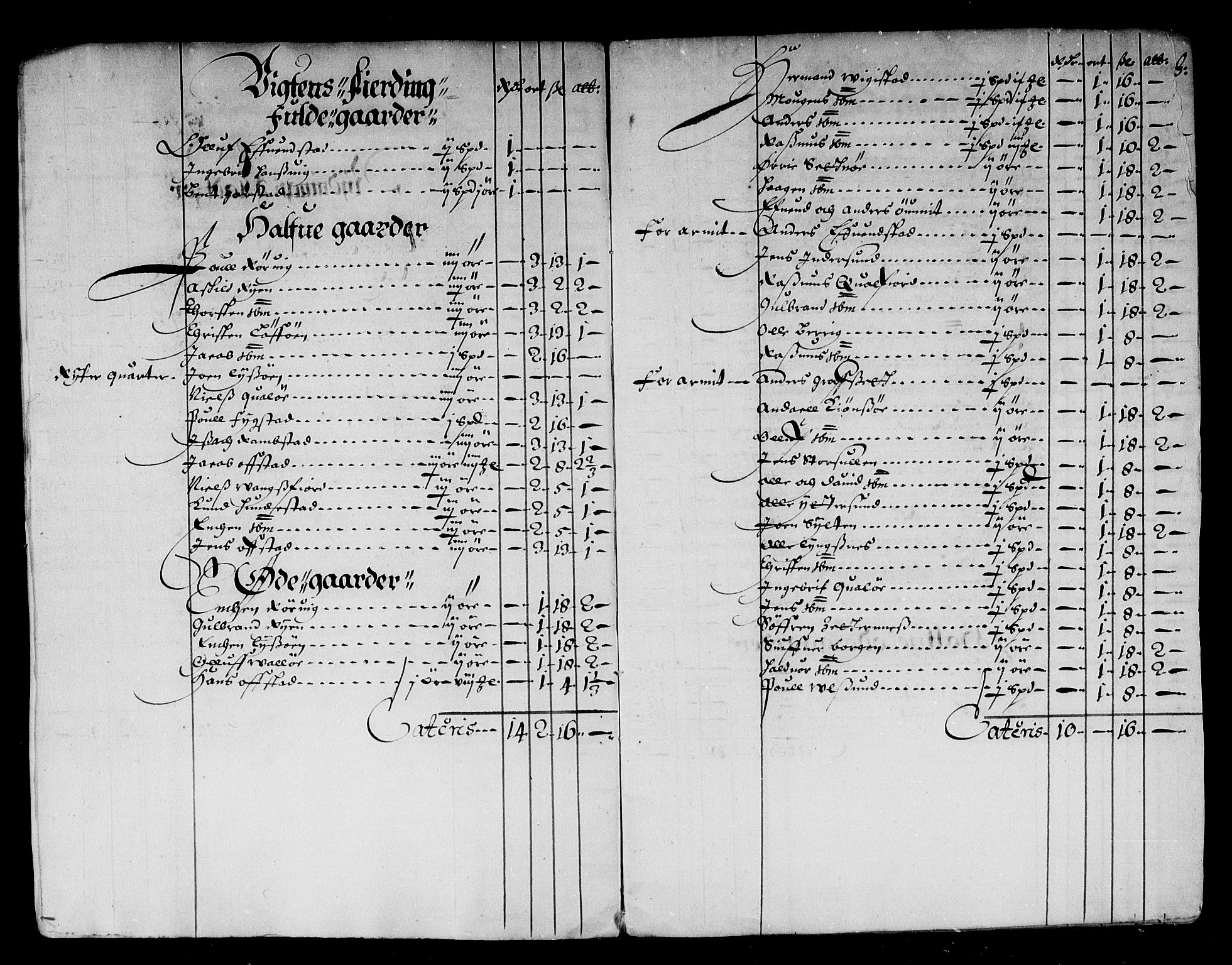 Rentekammeret inntil 1814, Reviderte regnskaper, Stiftamtstueregnskaper, Trondheim stiftamt og Nordland amt, AV/RA-EA-6044/R/Rd/L0018: Trondheim stiftamt, 1666