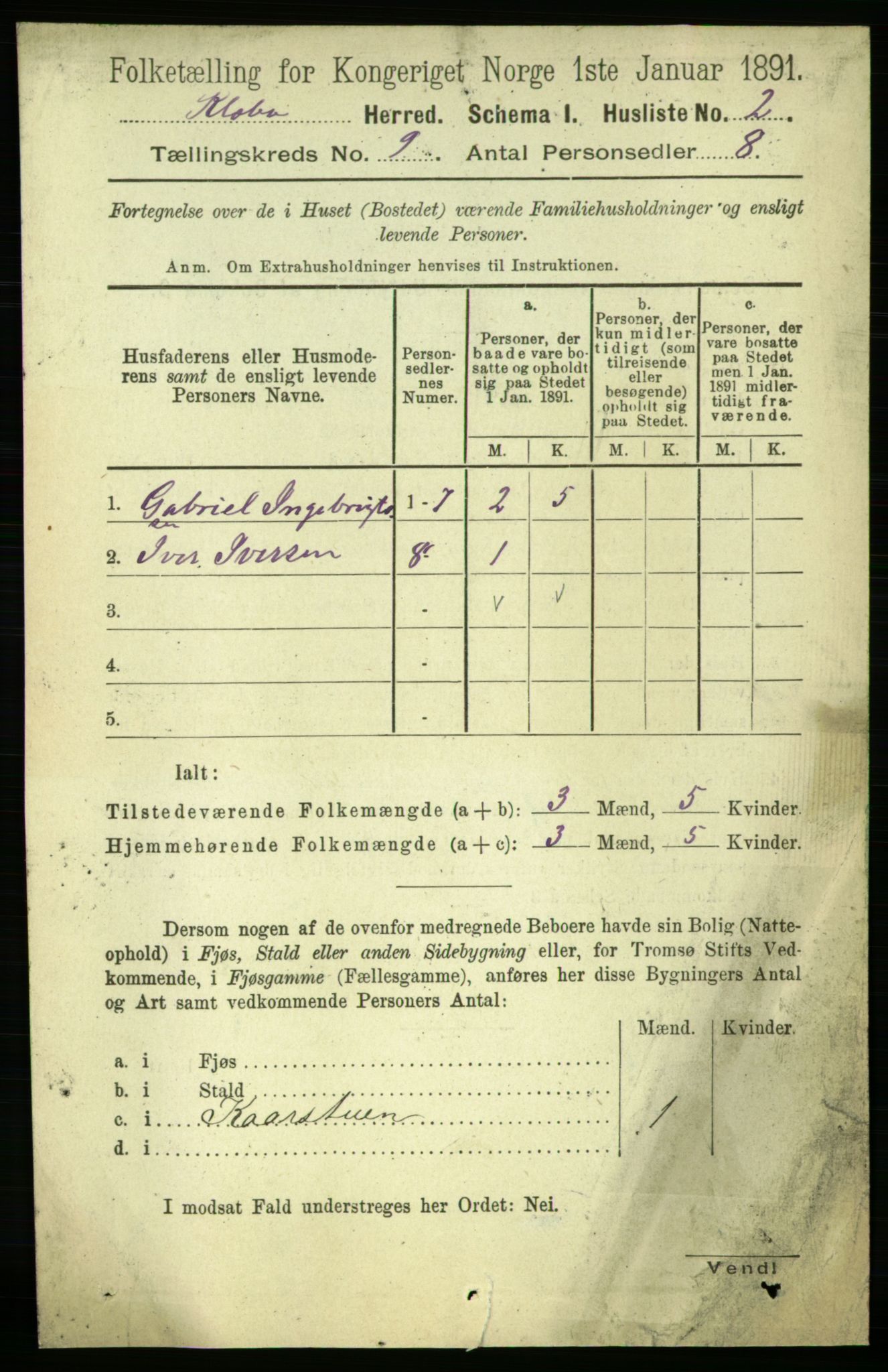 RA, 1891 census for 1662 Klæbu, 1891, p. 1717