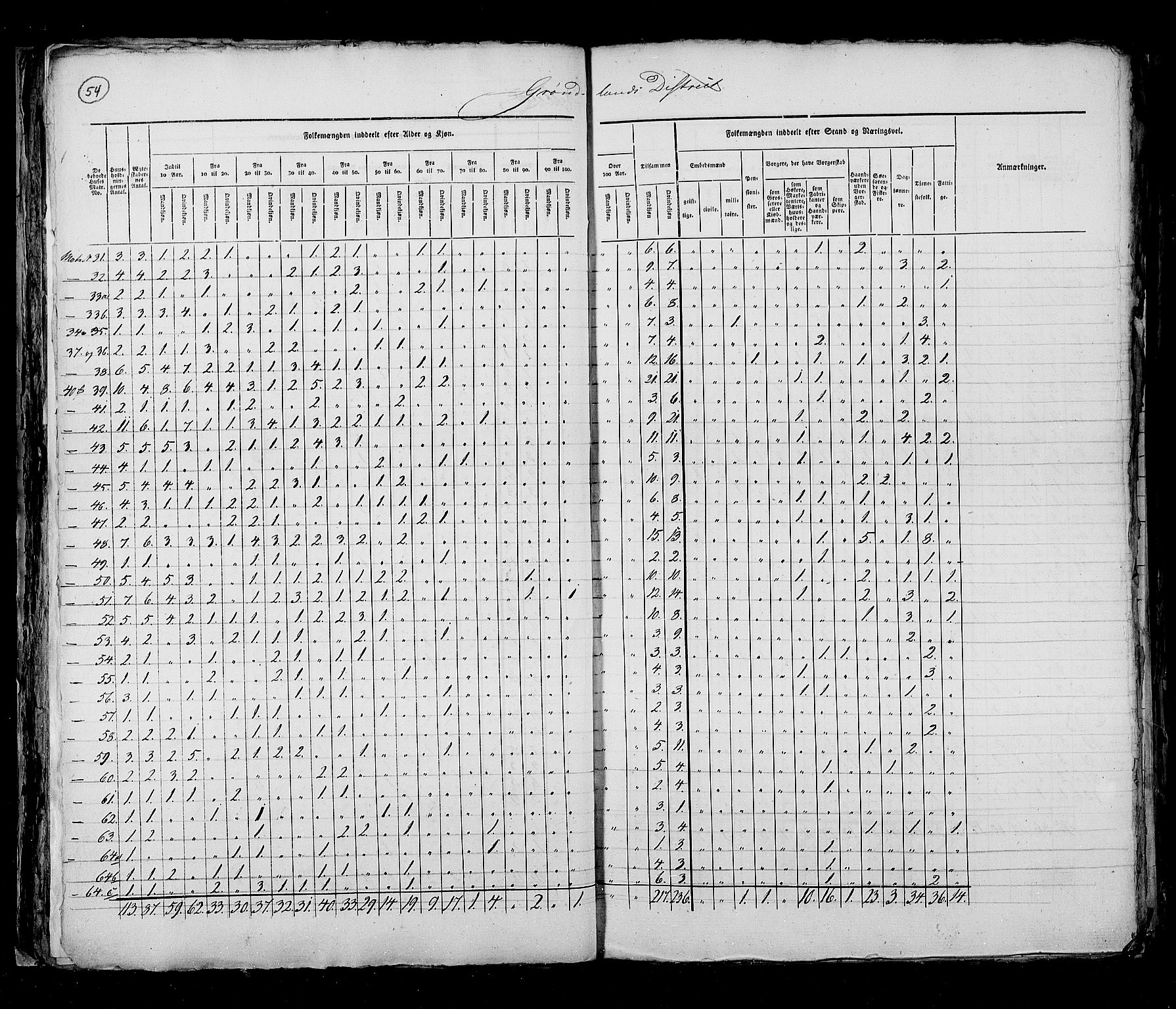 RA, Census 1825, vol. 4: Akershus amt, 1825, p. 54