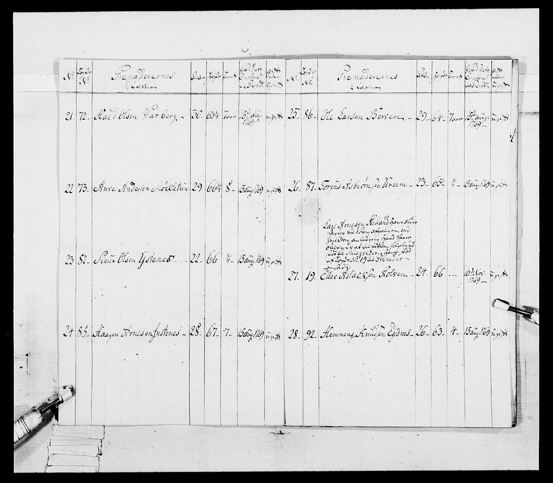 Generalitets- og kommissariatskollegiet, Det kongelige norske kommissariatskollegium, AV/RA-EA-5420/E/Eh/L0092: 2. Bergenhusiske nasjonale infanteriregiment, 1769-1771, p. 299