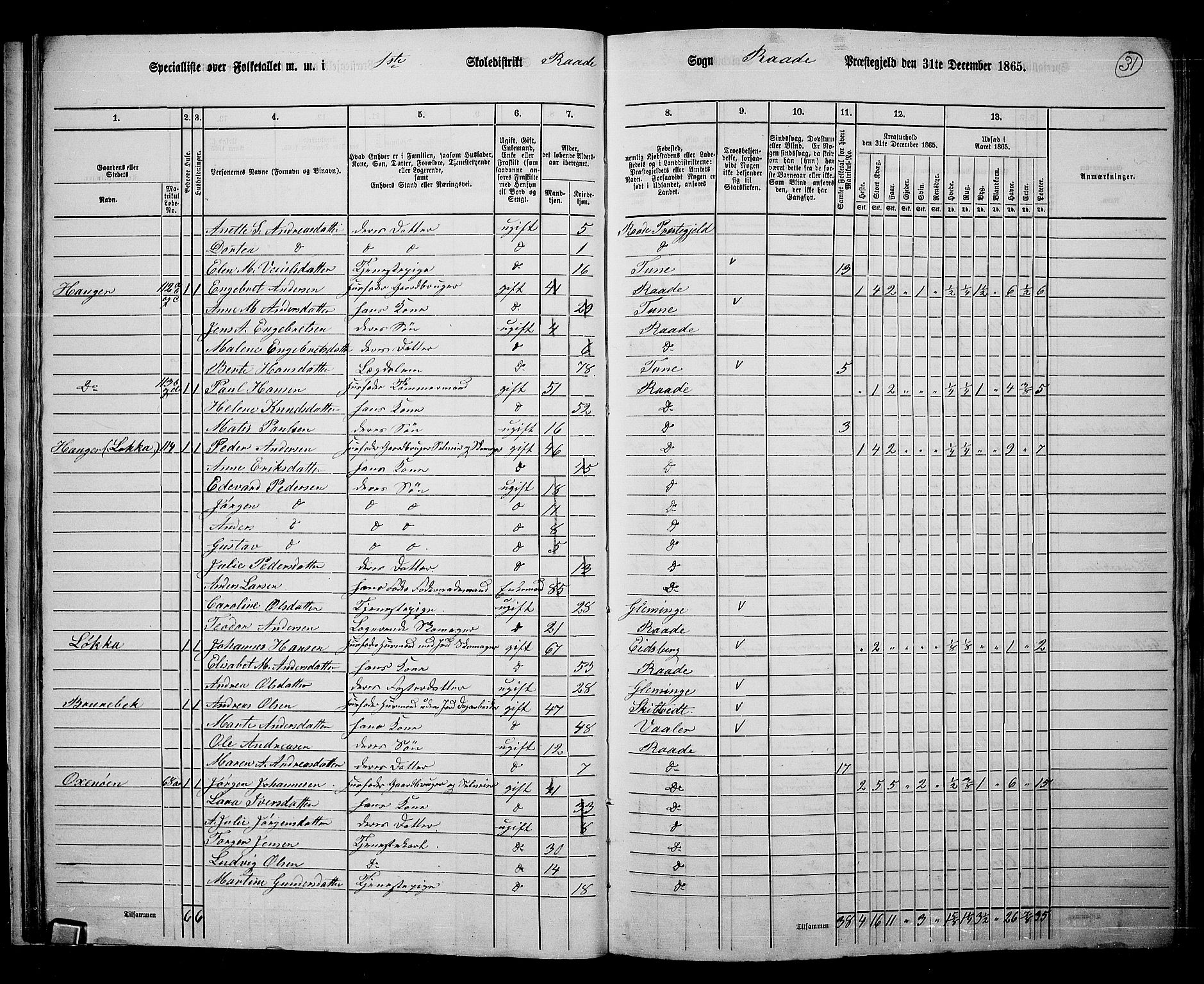 RA, 1865 census for Råde, 1865, p. 29