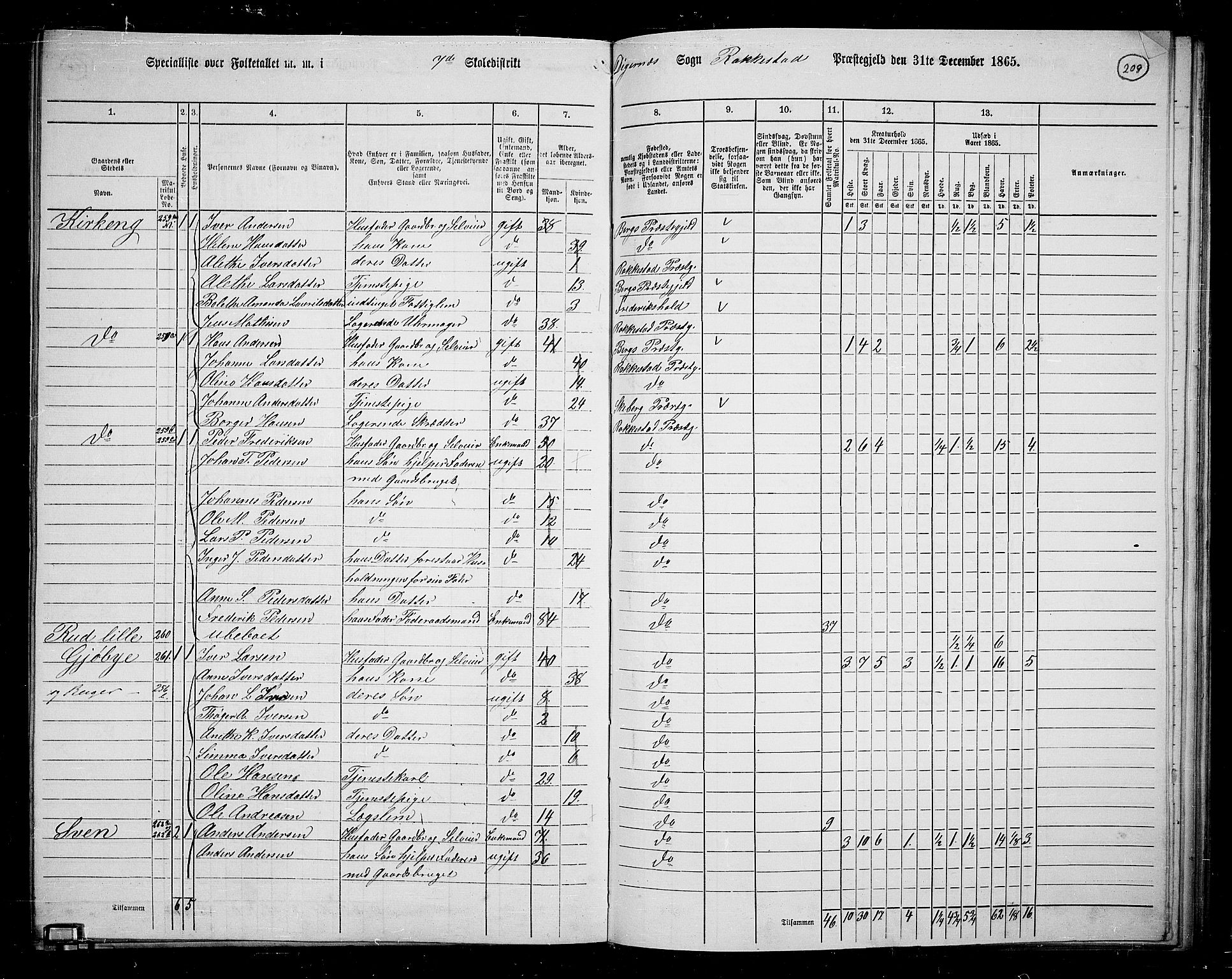 RA, 1865 census for Rakkestad, 1865, p. 201