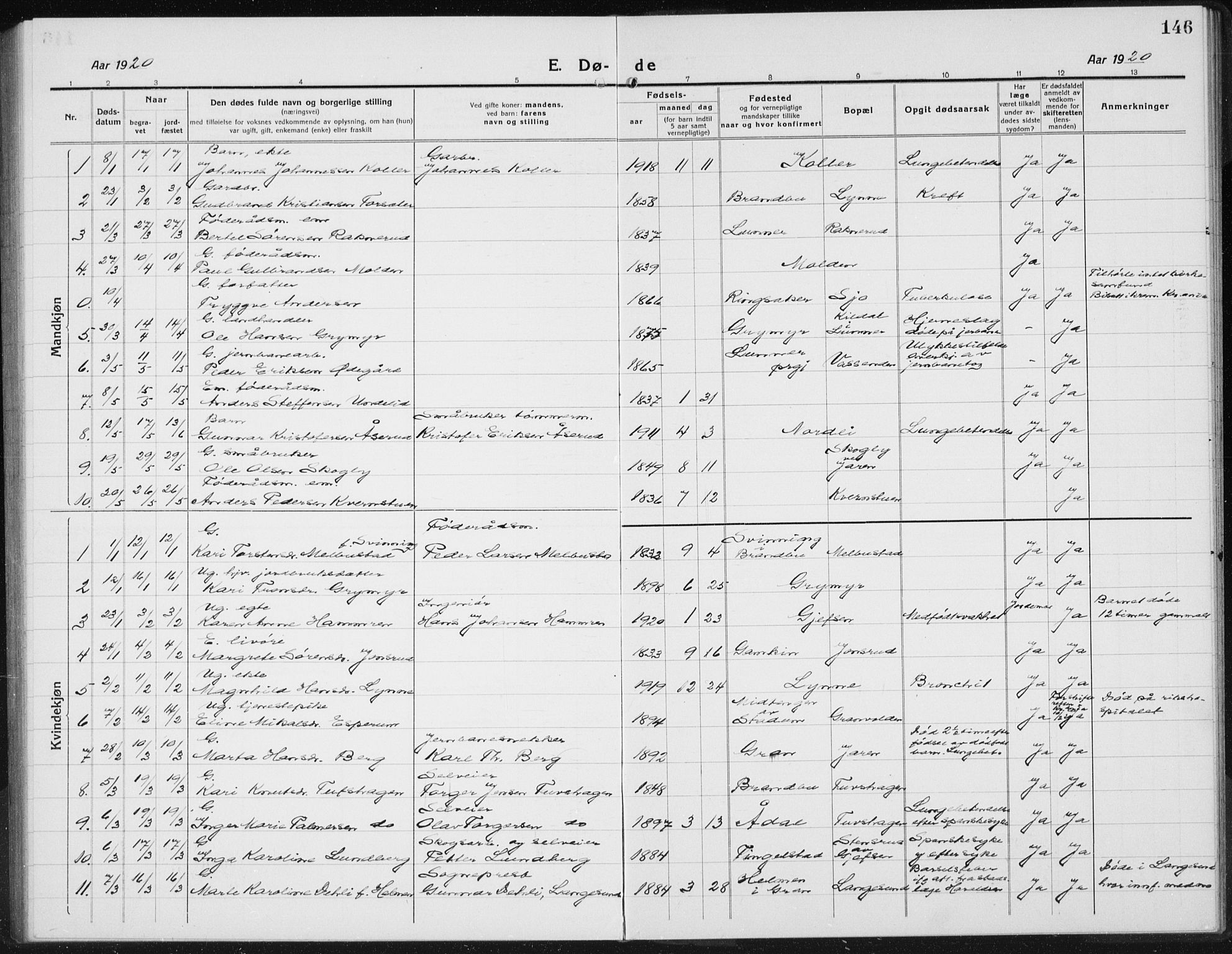 Gran prestekontor, SAH/PREST-112/H/Ha/Hab/L0008: Parish register (copy) no. 8, 1917-1935, p. 146