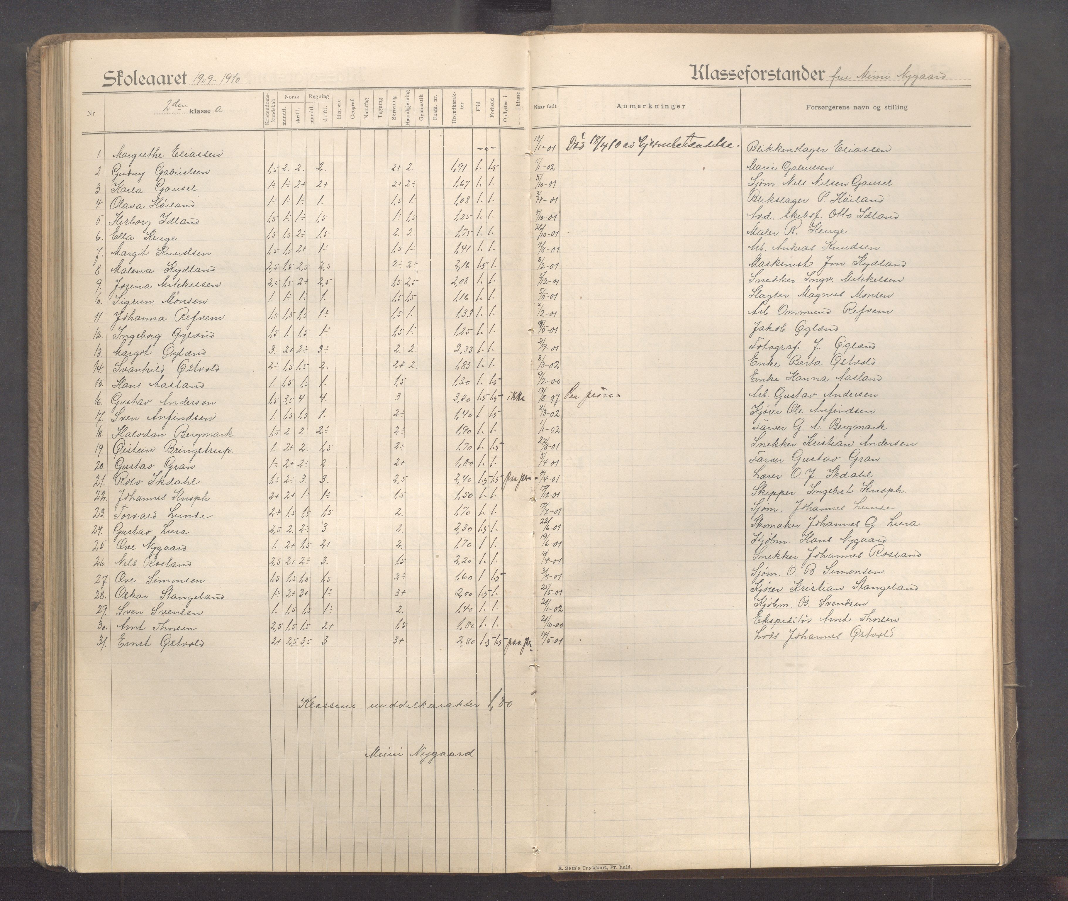 Sandnes kommune - Sandnes folkeskole/Trones skole, IKAR/K-100247/F/L0005: Eksamensprotokoll, 1897-1911, p. 159