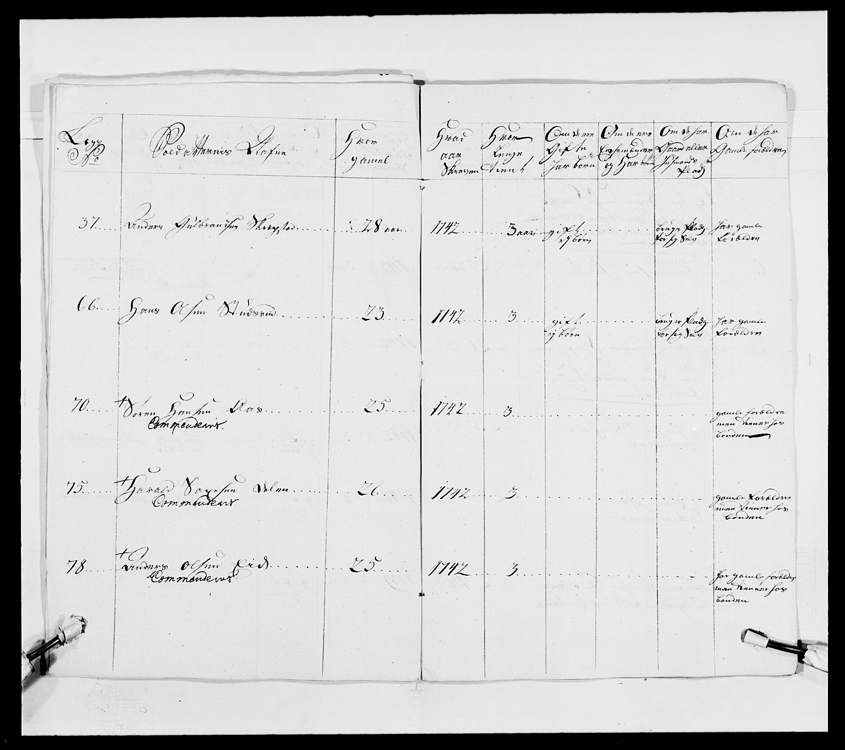 Kommanderende general (KG I) med Det norske krigsdirektorium, AV/RA-EA-5419/E/Ea/L0490: 2. Akershusiske regiment, 1730-1748, p. 127