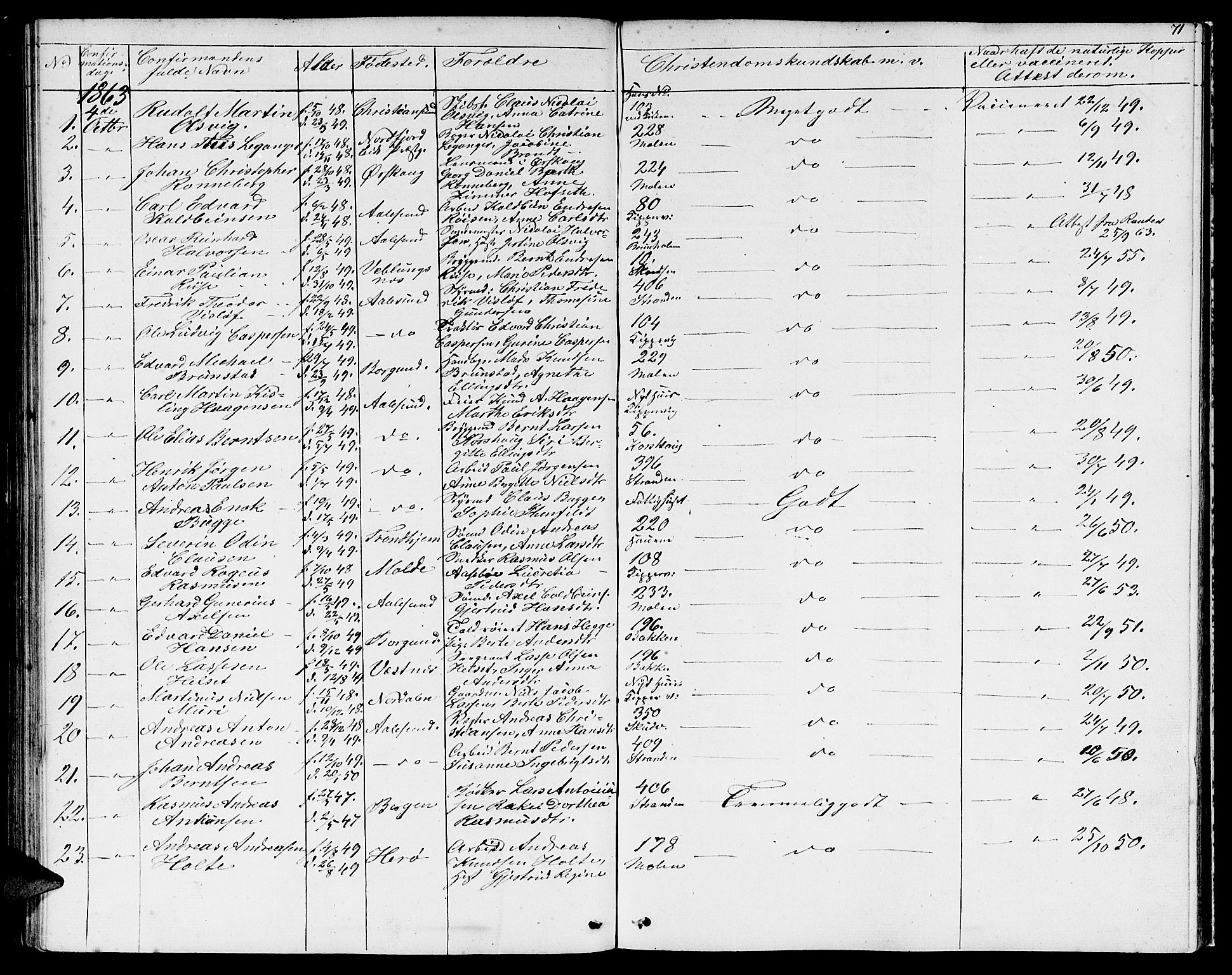 Ministerialprotokoller, klokkerbøker og fødselsregistre - Møre og Romsdal, SAT/A-1454/529/L0464: Parish register (copy) no. 529C01, 1855-1867, p. 71