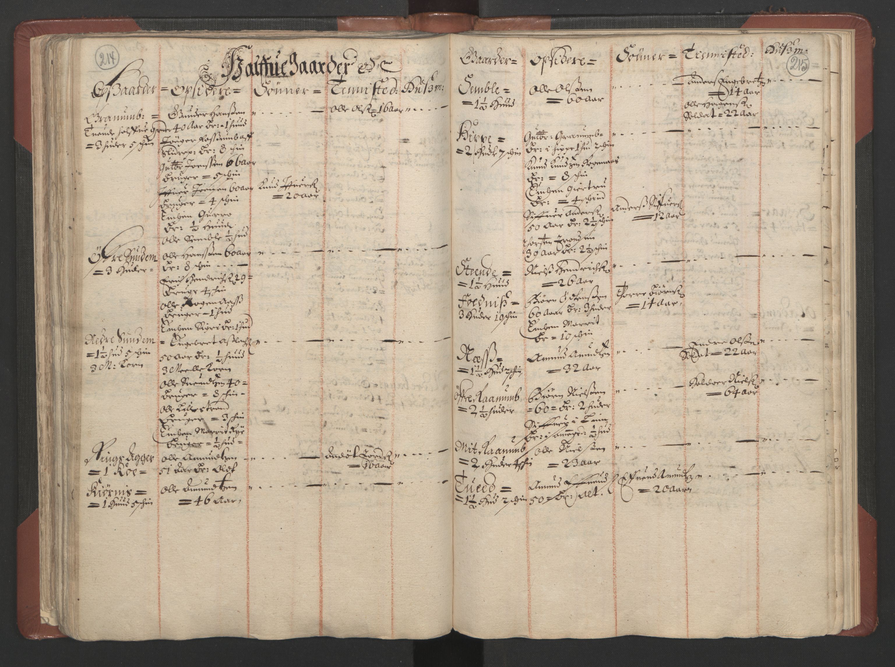 RA, Bailiff's Census 1664-1666, no. 4: Hadeland and Valdres fogderi and Gudbrandsdal fogderi, 1664, p. 214-215