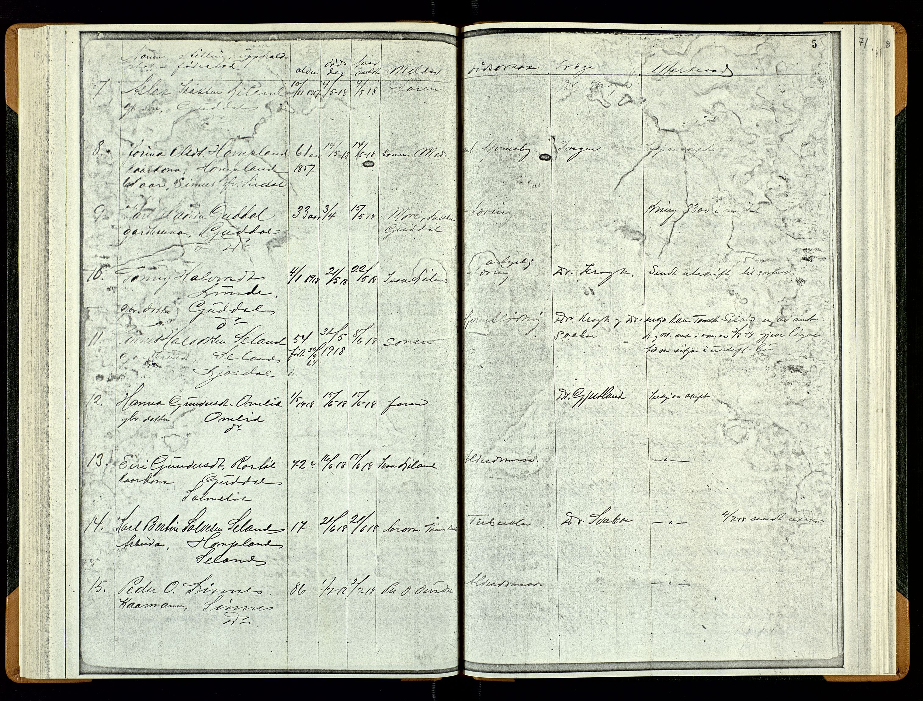 Sirdal lensmannskontor, AV/SAK-1241-0039/F/Fe/L0001: Fortegnelse anmeldte dødsfall nr 27a, 1863-1934, p. 71