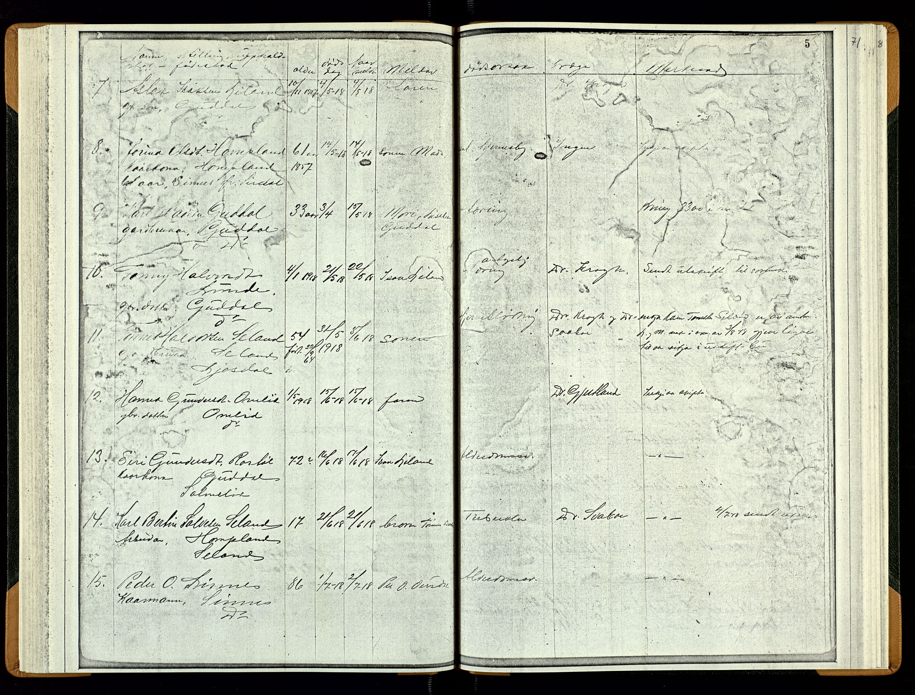 Sirdal lensmannskontor, SAK/1241-0039/F/Fe/L0001: Fortegnelse anmeldte dødsfall nr 27a, 1863-1934, p. 71