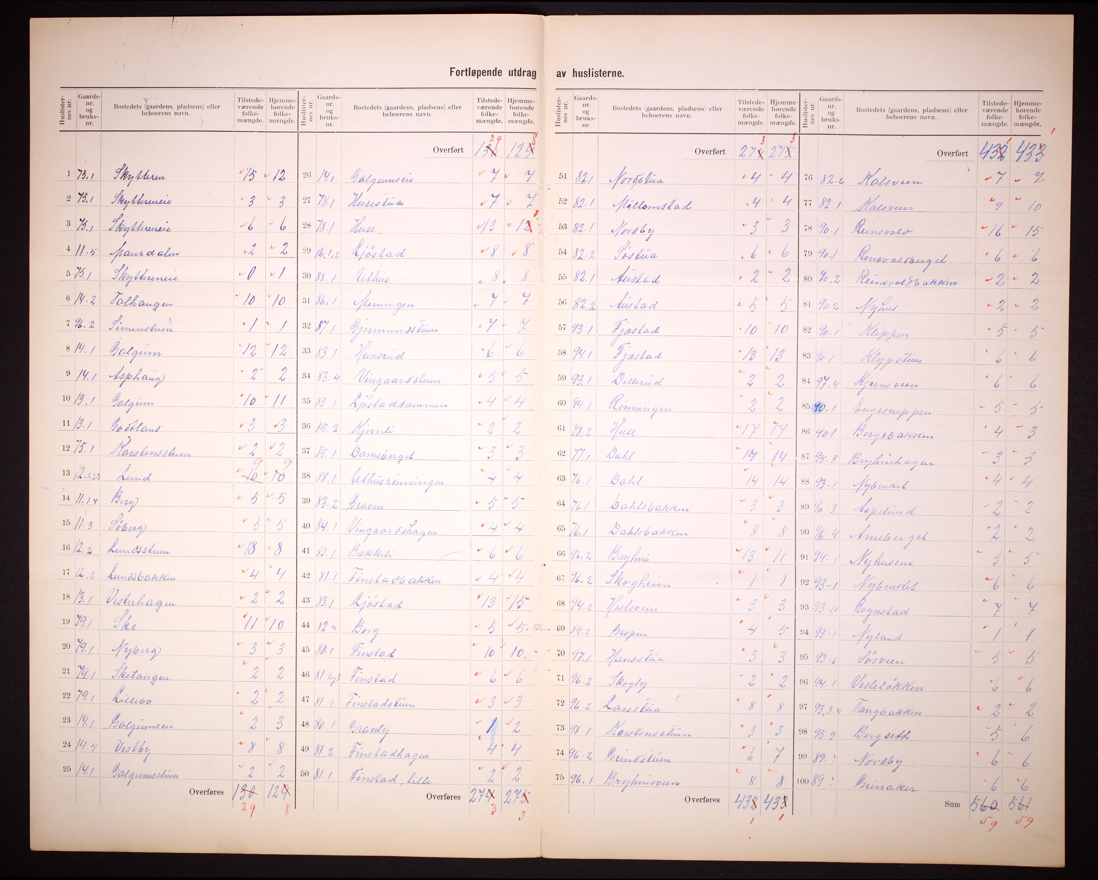 RA, 1910 census for Romedal, 1910, p. 14