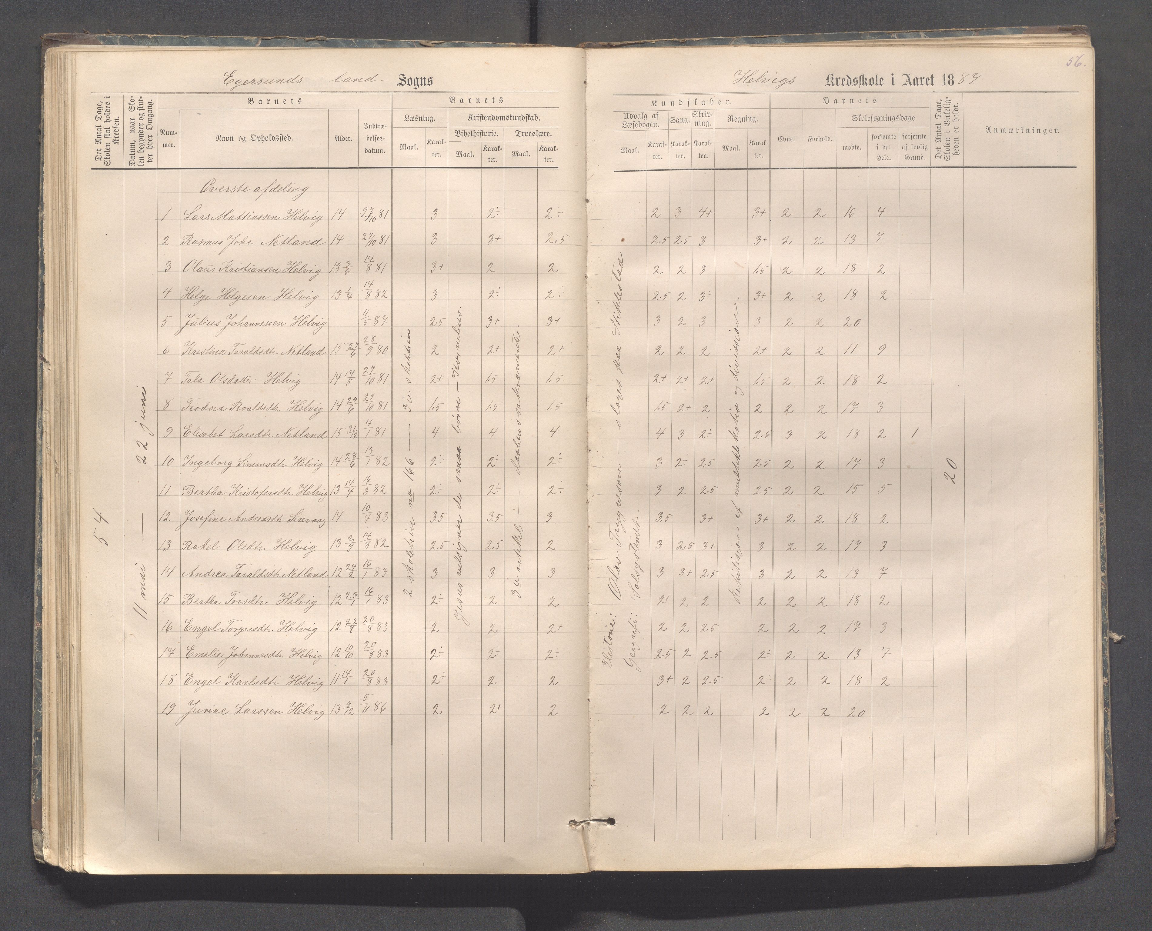 Eigersund kommune (Herredet) - Skolekommisjonen/skolestyret, IKAR/K-100453/Jb/L0006: Skoleprotokoll - Hegrestad og Helvik skoler, 1878-1888, p. 56