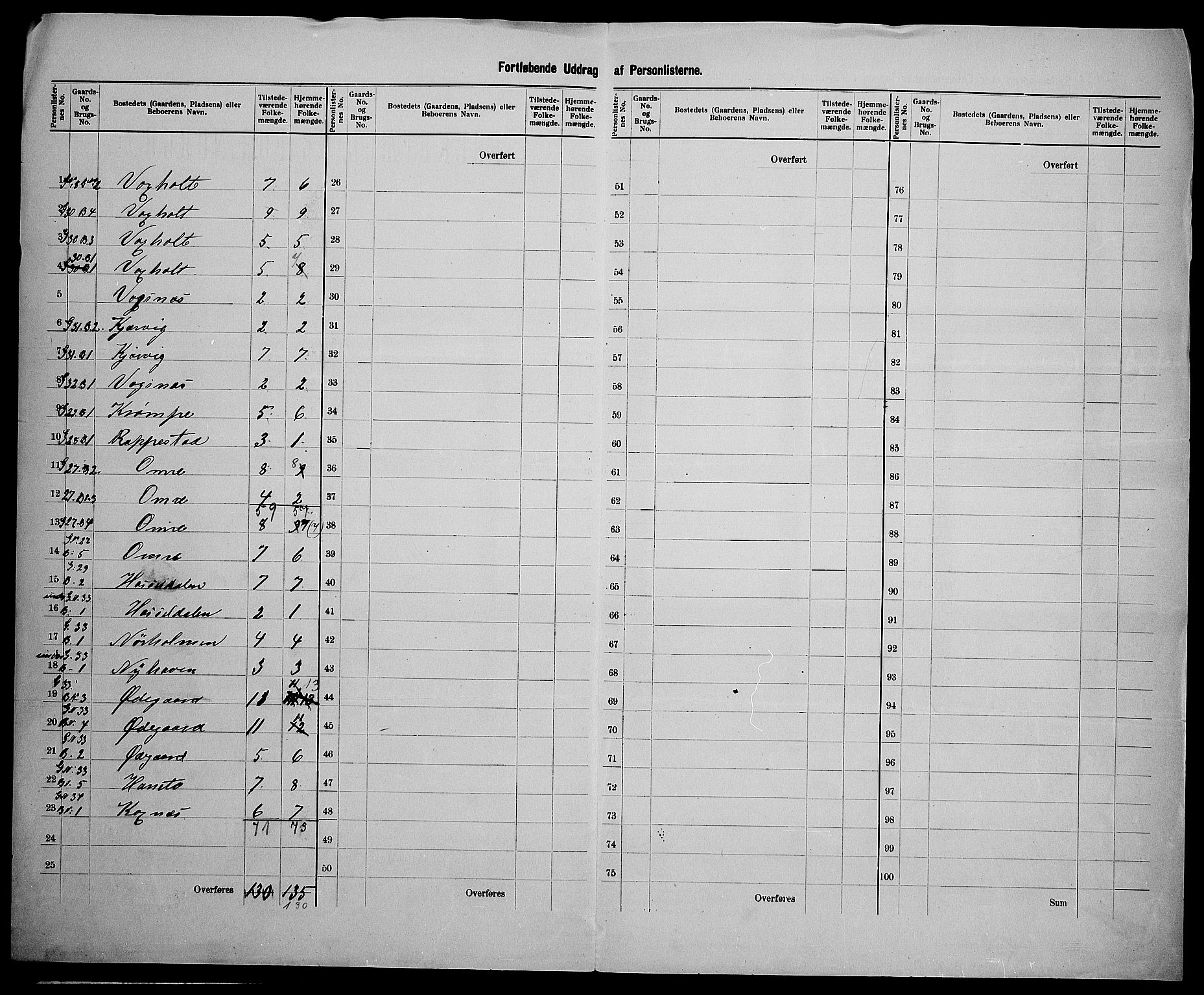 SAK, 1900 census for Eide, 1900, p. 16